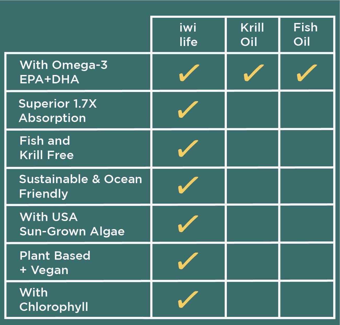 Foto 7 | Cápsulas De Gelatina Blanda De Aceite De Algas De La Epa De Omega-3 De Supplements Iwi Life - Venta Internacional.