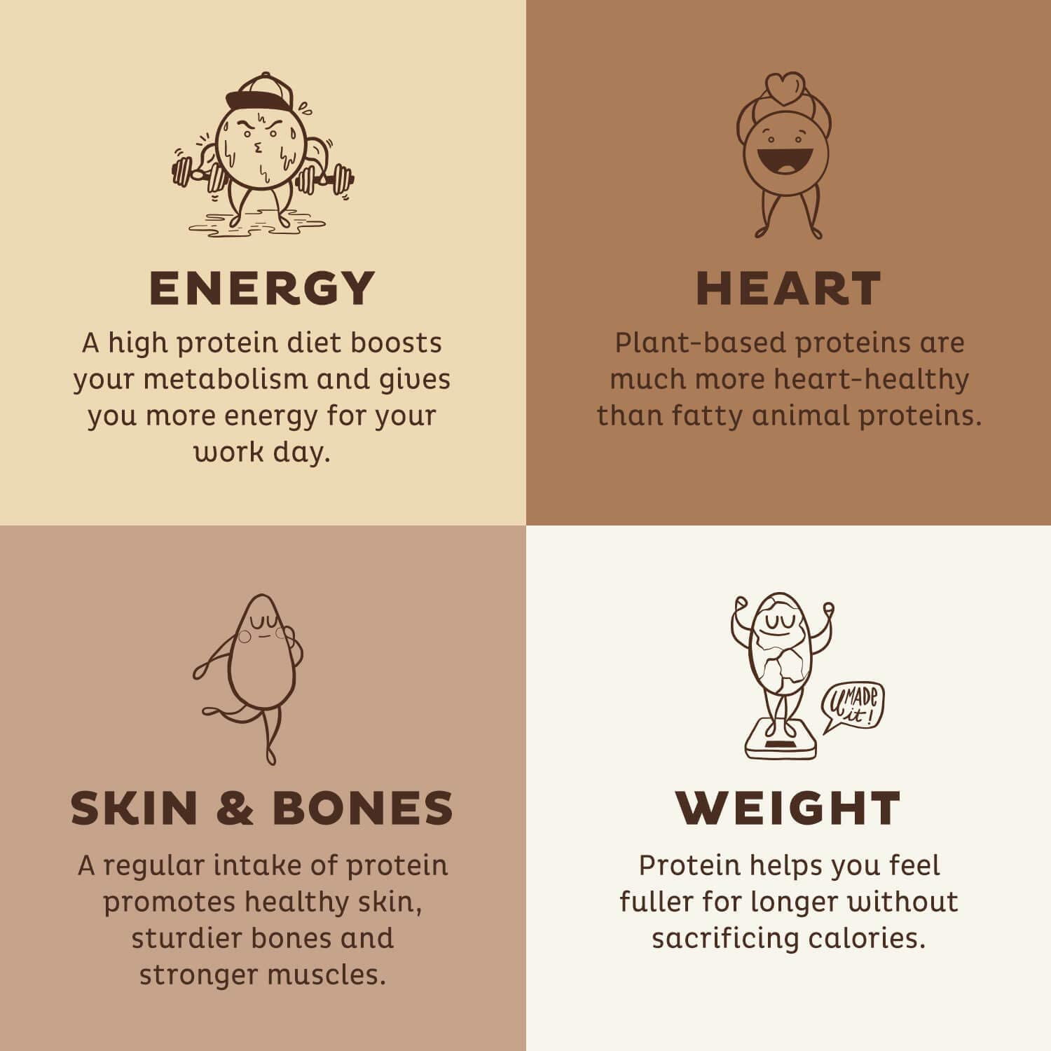Foto 3 | Proteína En Polvo Kos  Chocolate Orgánico A Base De Plantas  450 G - Venta Internacional.