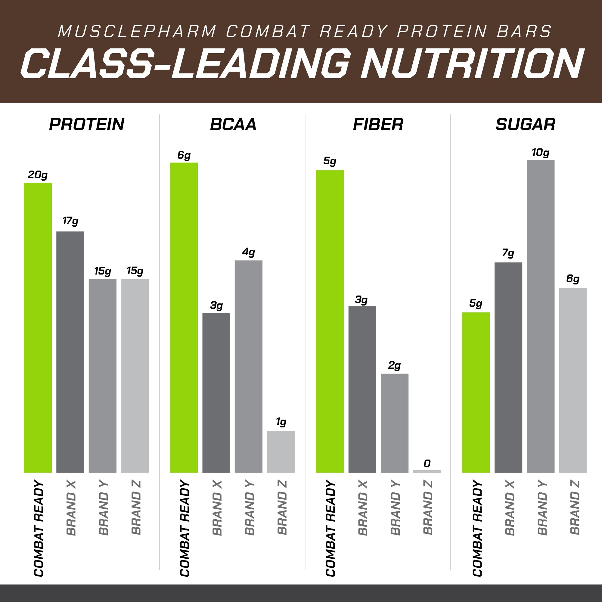 Foto 6 pulgar | Barras De Proteína Musclepharm Combat Ready Chocolate 80 G 4 Barras - Venta Internacional.