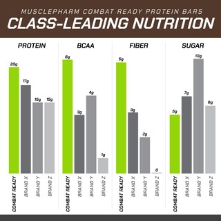 Foto 5 | Barras De Proteína Musclepharm Combat Ready Chocolate 80 G 4 Barras - Venta Internacional.