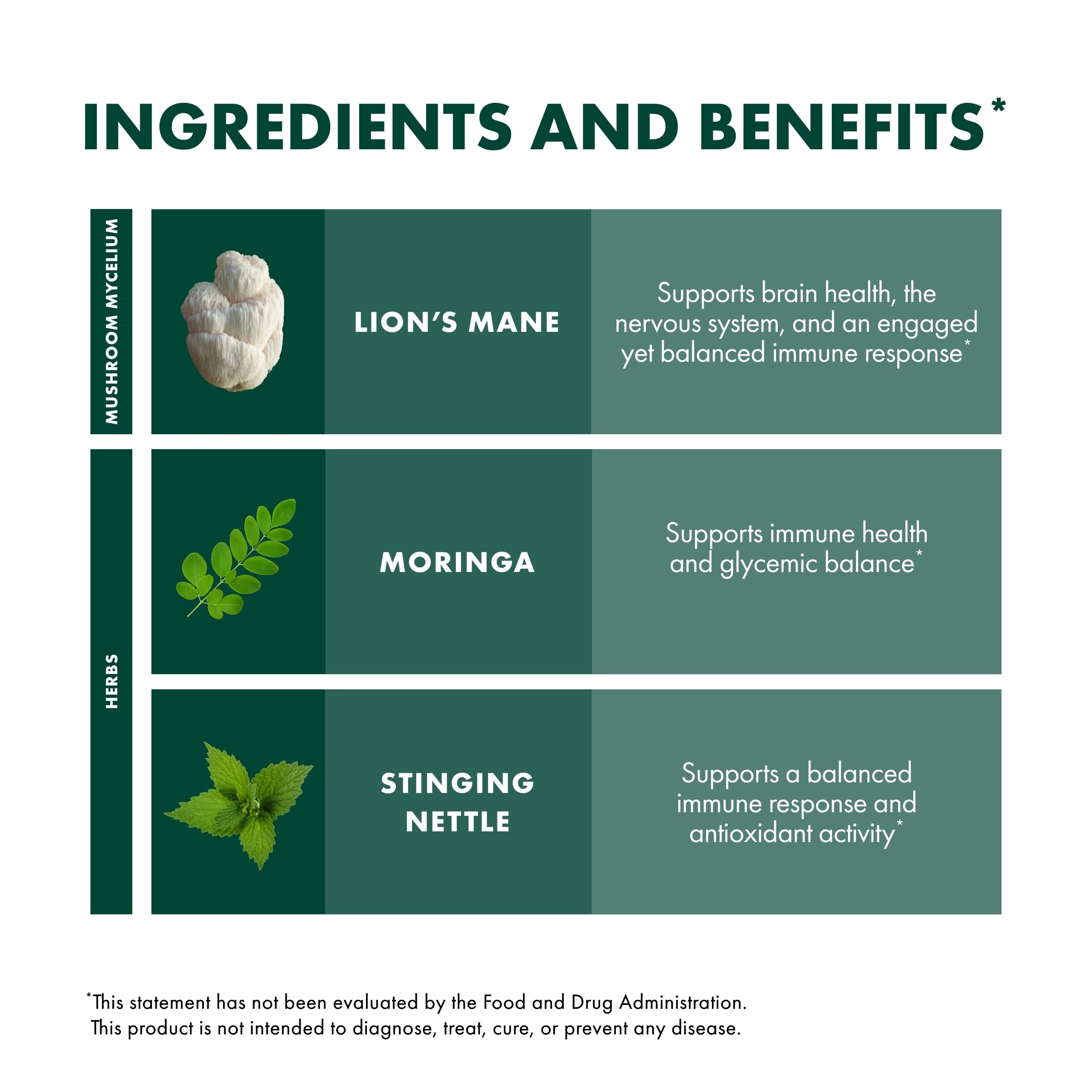 Foto 5 pulgar | Suplemento Host Defense Mycobotanicals Greens En Polvo  100 Ml - Venta Internacional.