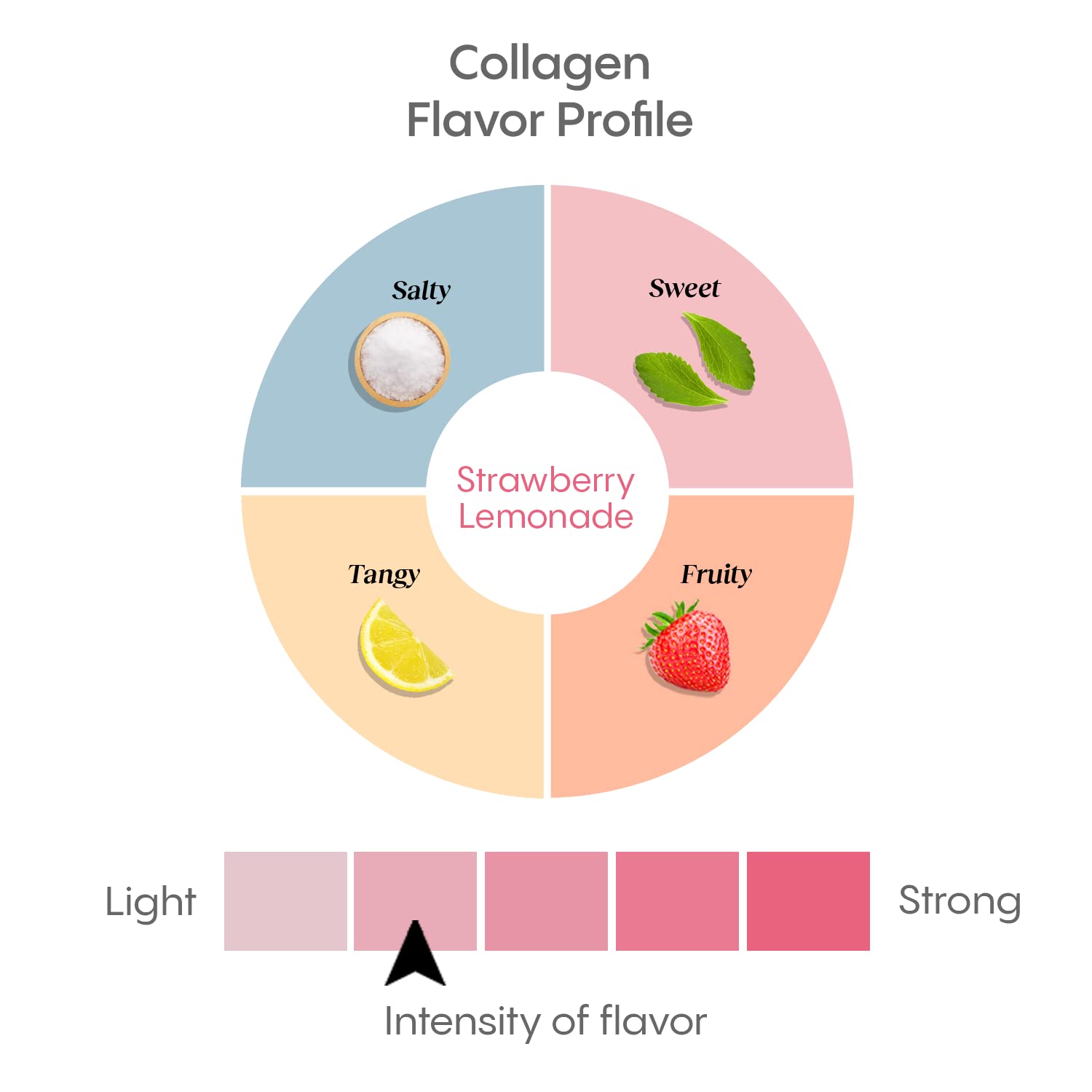 Foto 6 | Electrolitos En Polvo Hydralyte Verisol Collagen  30 Paquetes - Venta Internacional.