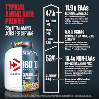 Foto 7 | Proteína en Polvo Dymatize Iso100 Hidrolizada 5 Libras - Venta Internacional