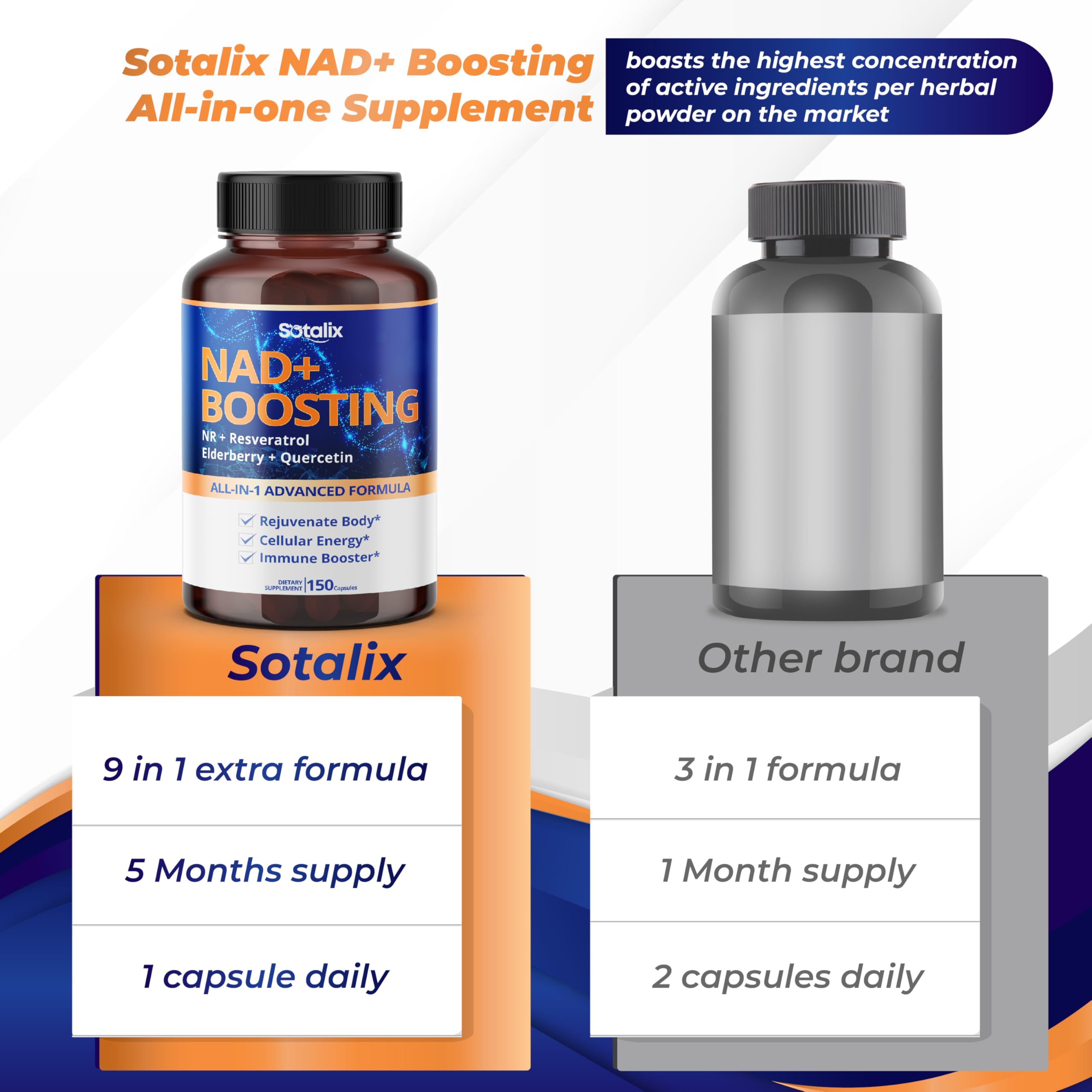 Foto 4 pulgar | Suplemento Sotalix Nad+ Boosting All-in-1 Con Nr Y Resveratrol - Venta Internacional.