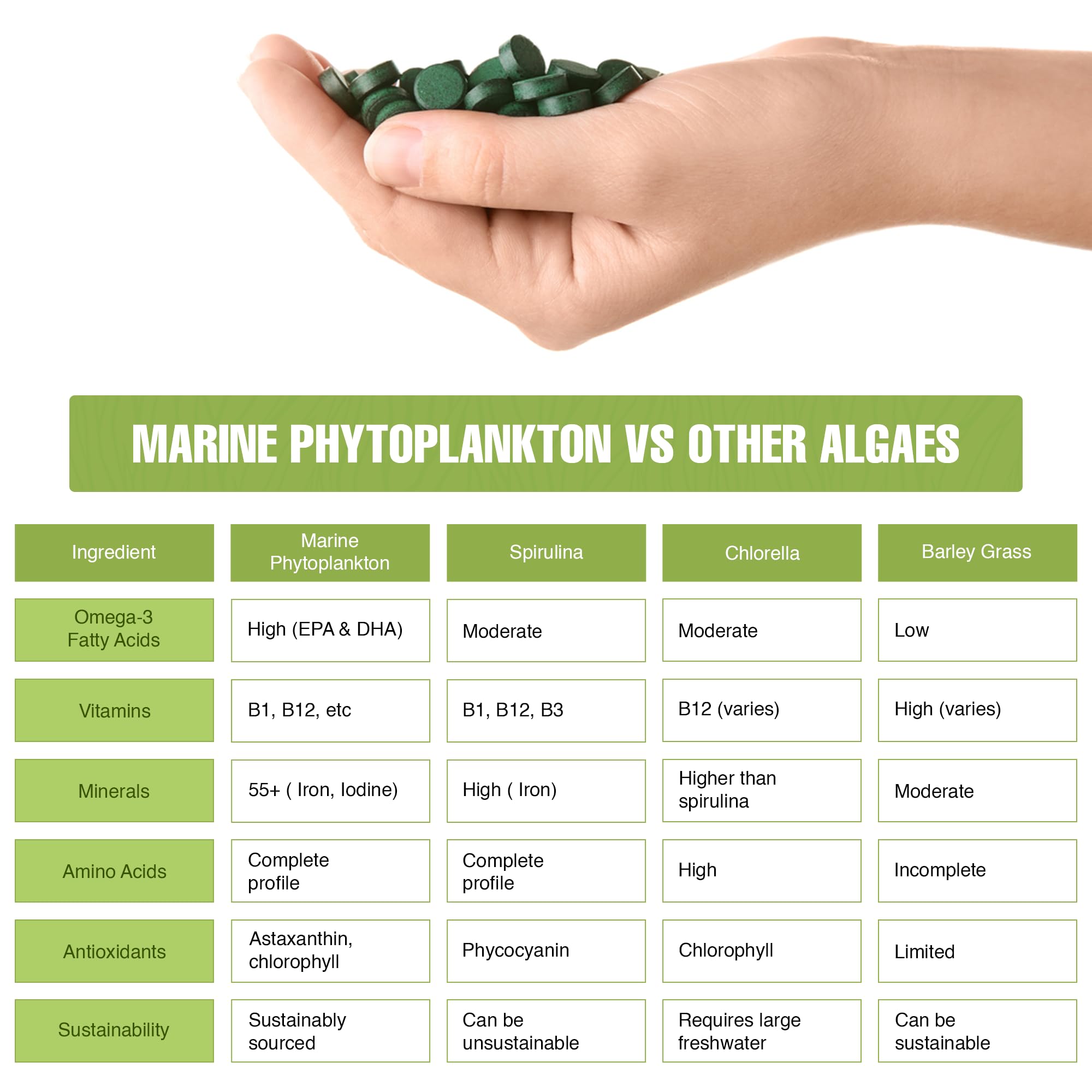 Foto 4 pulgar | Suplemento Mr Ros Marine Phytoplankton Nannochloropsis 1000 Comprimidos - Venta Internacional.