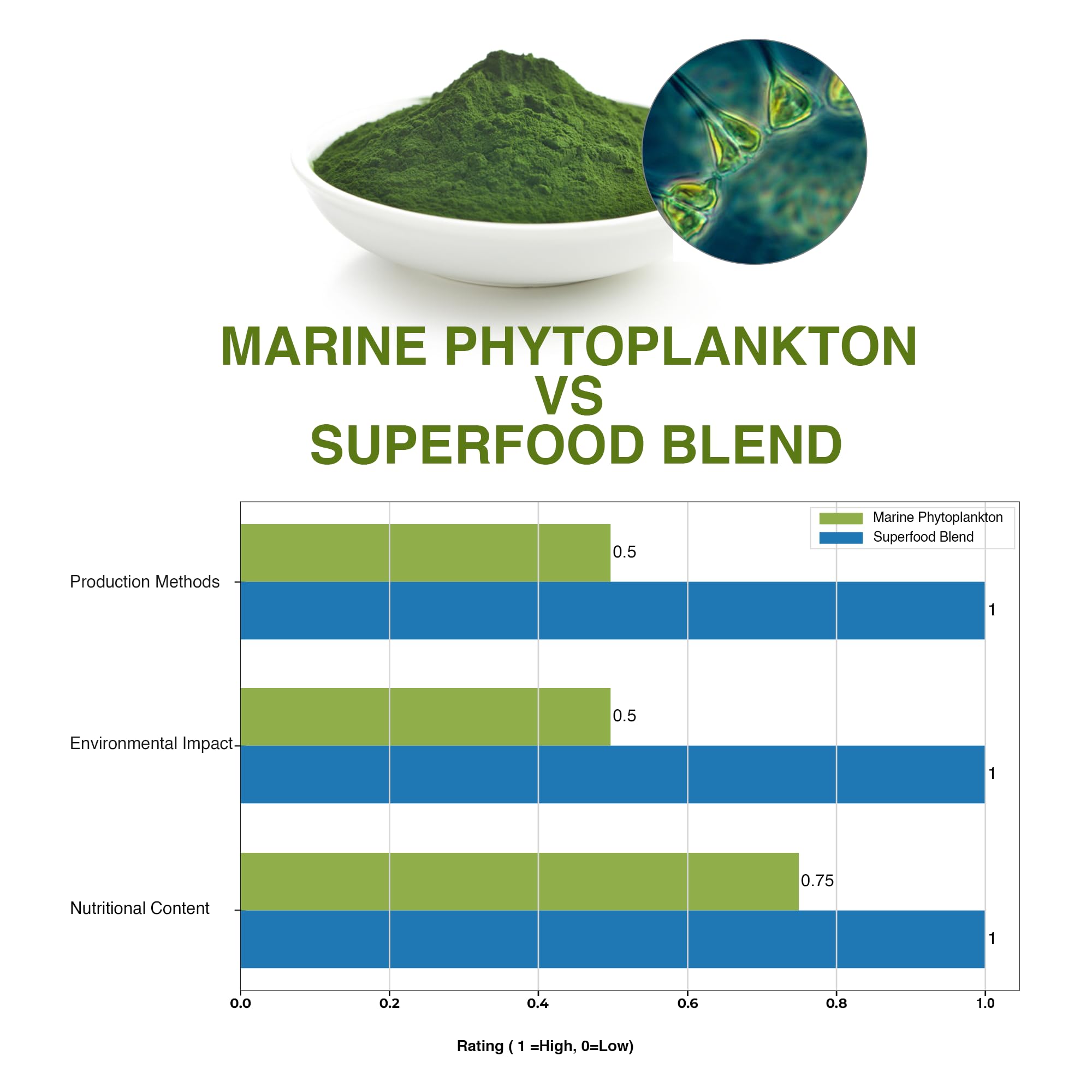 Foto 5 pulgar | Suplemento Mr Ros Marine Phytoplankton Nannochloropsis 1000 Comprimidos - Venta Internacional.