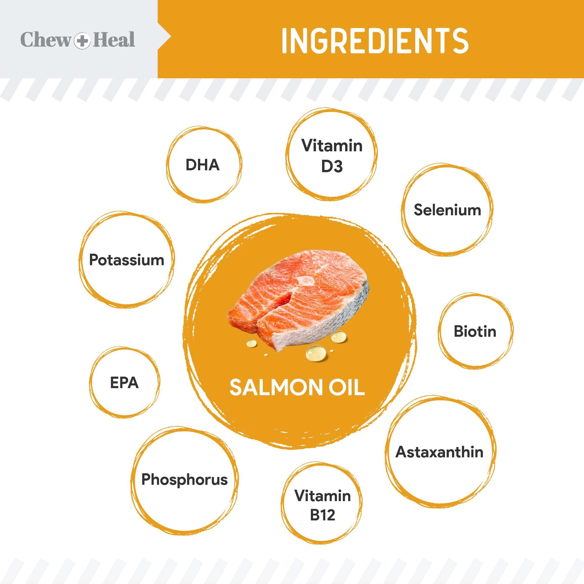 Foto 2 | Suplemento De Aceite De Salmón Noruego Chew + Heal 946 Ml Para Perros - Venta Internacional.