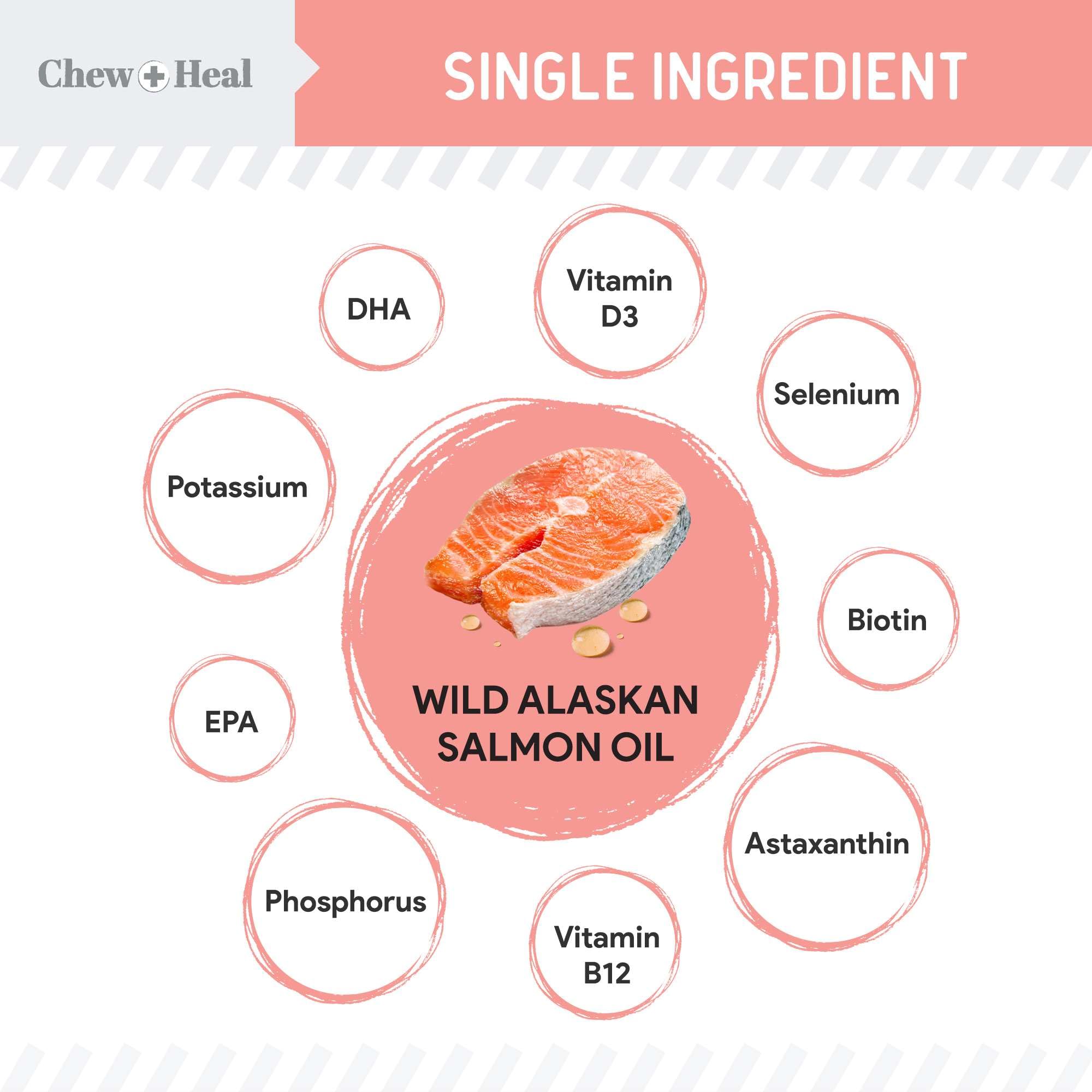 Foto 3 pulgar | Suplemento De Aceite De Salmón De Alaska Chew + Heal Wild 946 Ml Para Perros - Venta Internacional.