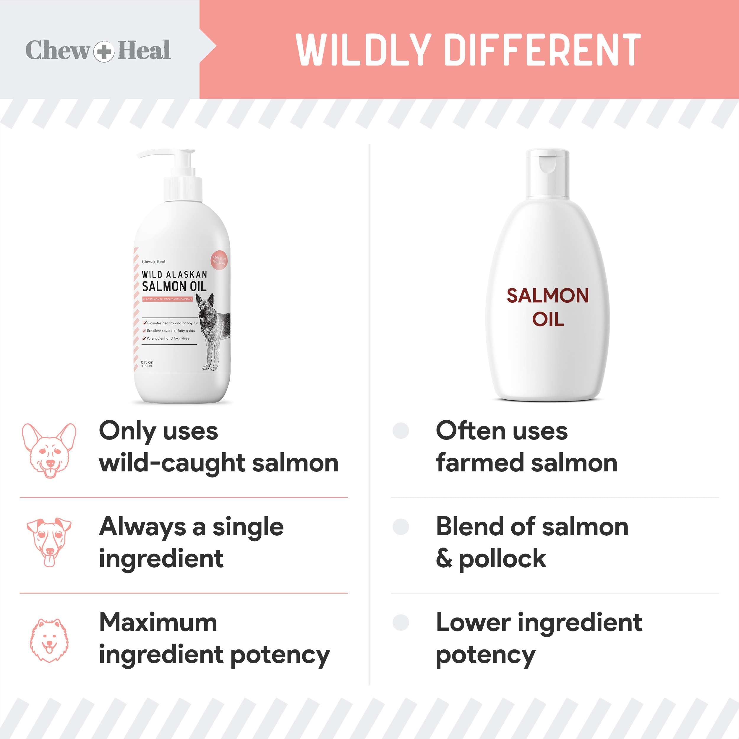 Foto 5 pulgar | Suplemento De Aceite De Salmón De Alaska Chew + Heal Wild 946 Ml Para Perros - Venta Internacional.