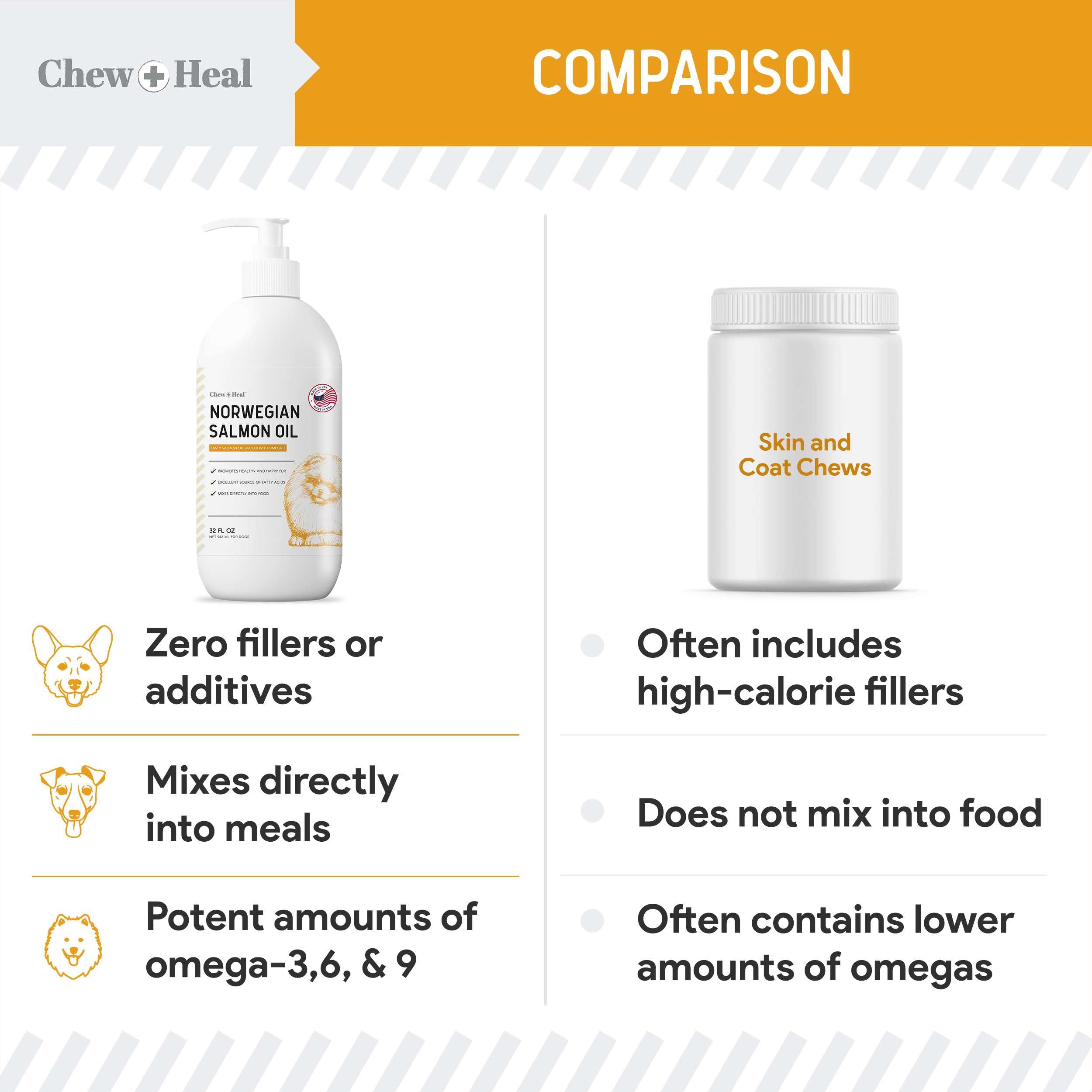 Foto 4 | Suplemento De Aceite De Salmón Noruego Chew + Heal  240 Ml  Para Perros - Venta Internacional.