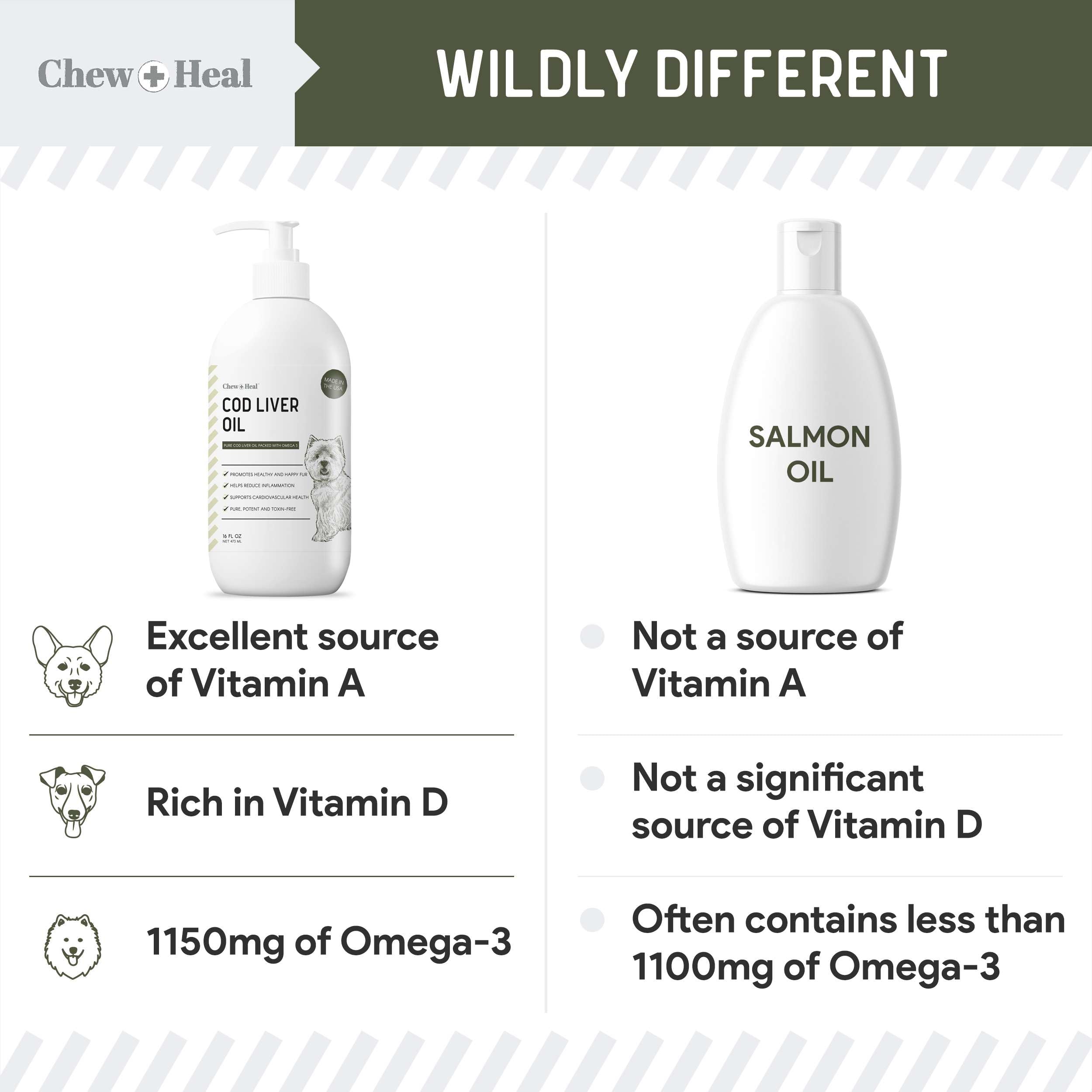 Foto 5 pulgar | Suplemento De Aceite De Hígado De Bacalao Chew + Heal Para Perros  473 Ml - Venta Internacional.