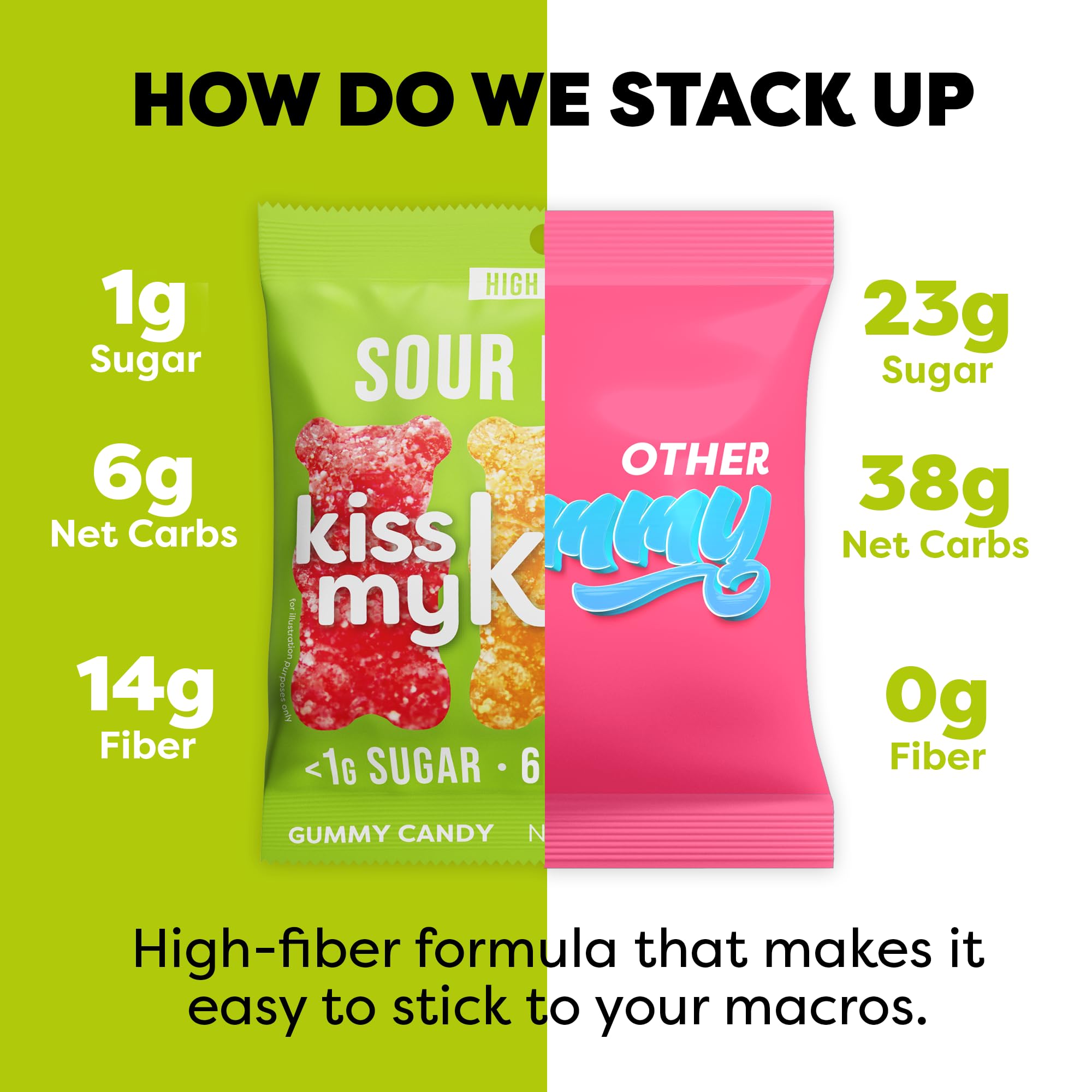 Foto 4 | Gummies Candy Kiss My Keto Sour Bears Bajas En Carbohidratos  Paquete De 8 - Venta Internacional.