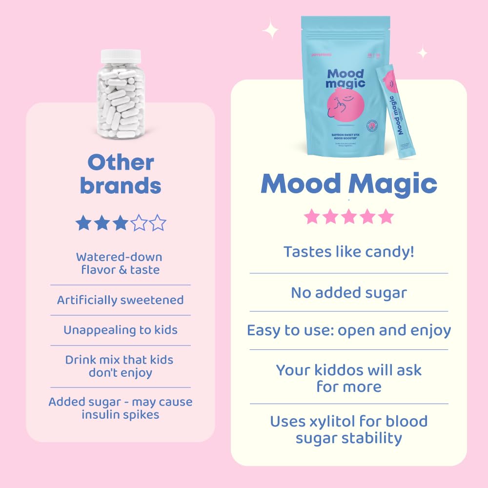 Foto 5 | Mood Balance Supplements Joyspring Pixie Sticks Para Niños - Venta Internacional.
