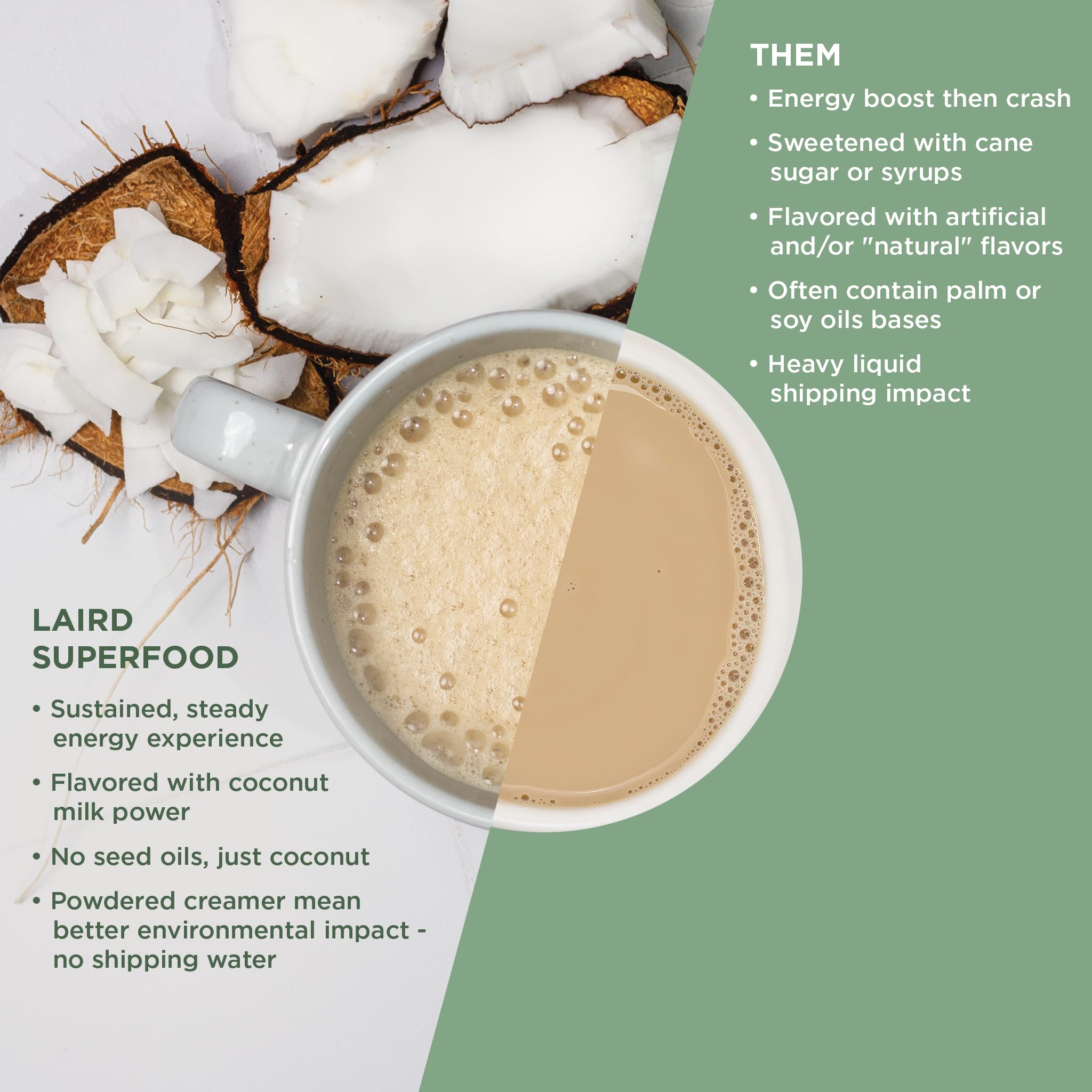 Foto 4 | Crema De Café Laird Superfood  Coco No Lácteo  Bolsa De 240 Ml - Venta Internacional.