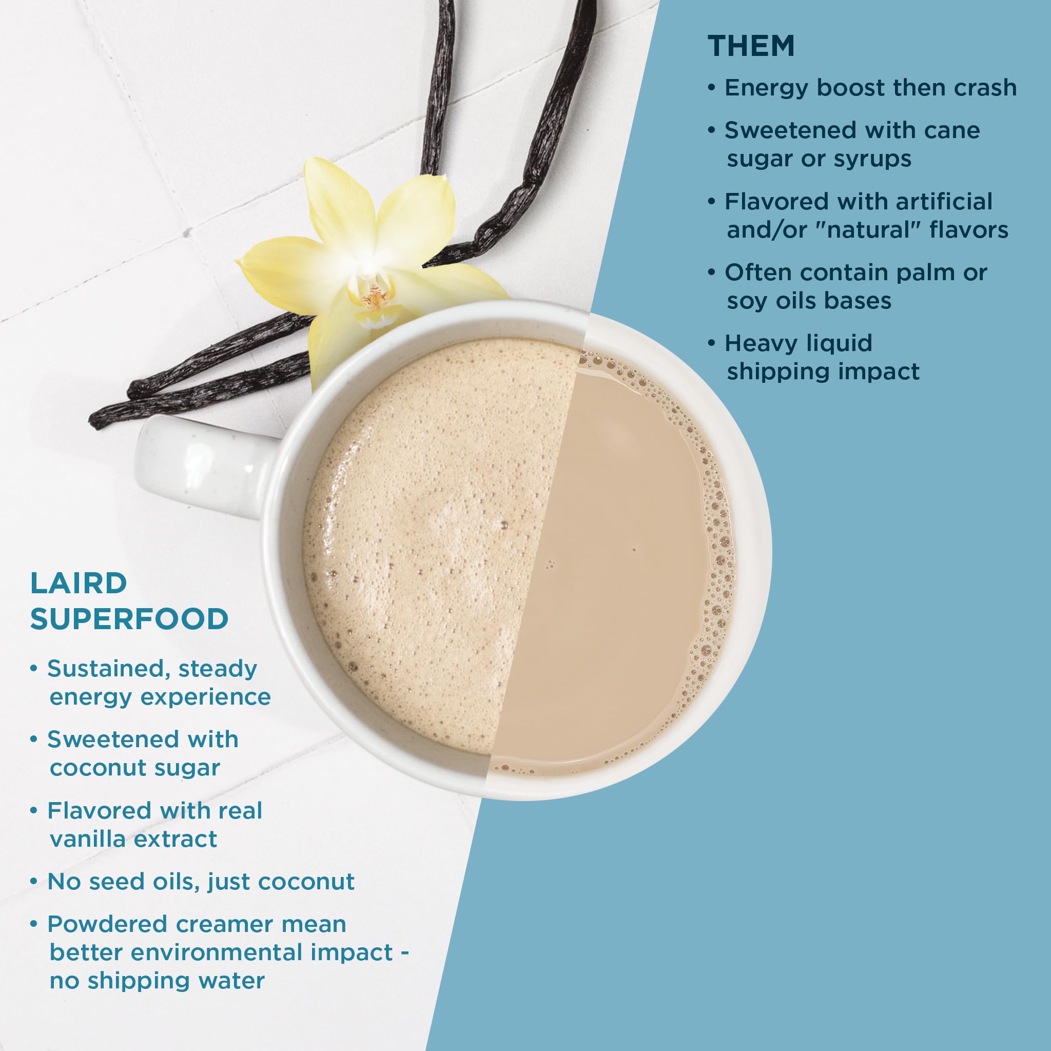 Foto 5 pulgar | Crema De Café Laird Superfood  Vainilla Sin Lácteos  Bolsa De 240 Ml - Venta Internacional.