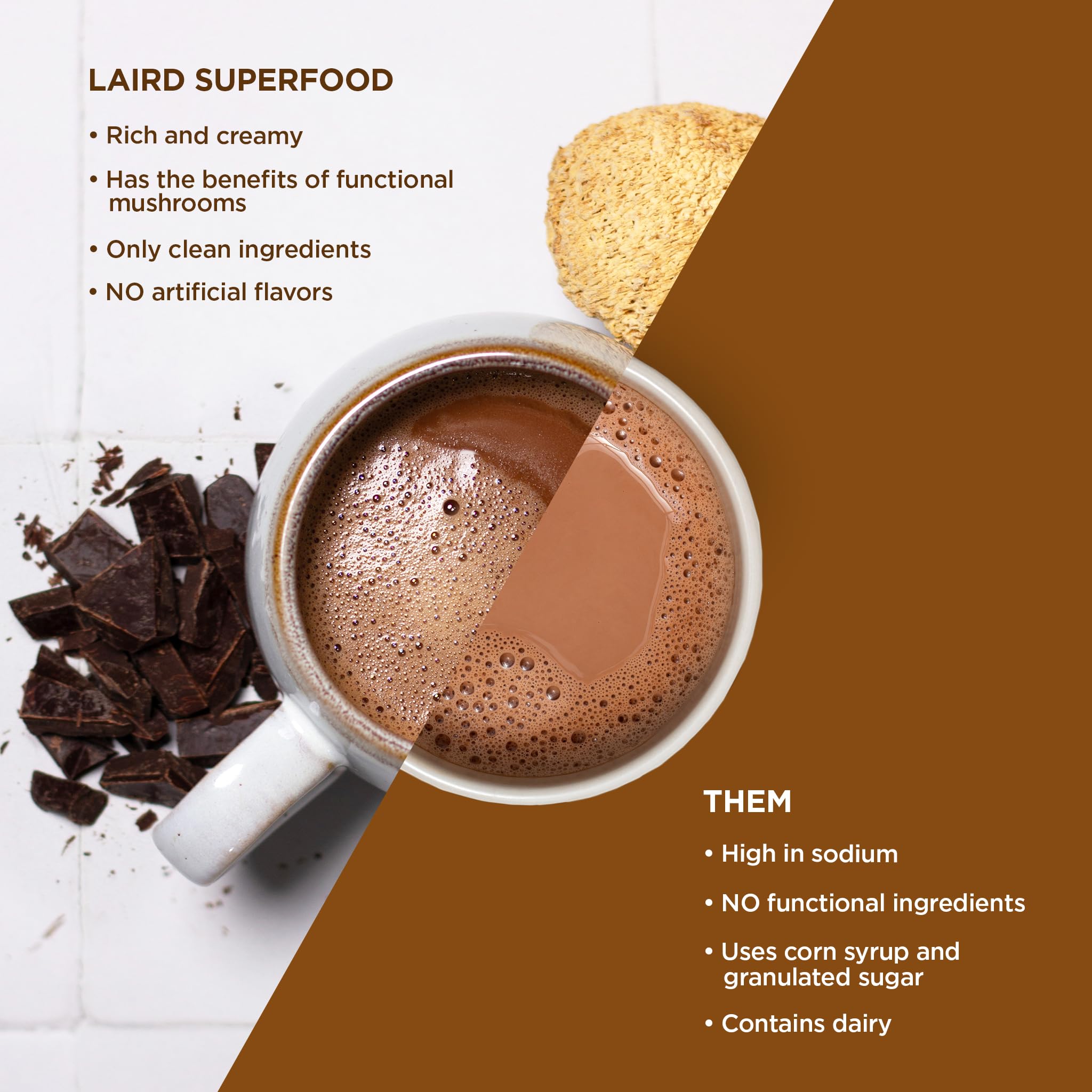Foto 6 pulgar | Hongos Funcionales Laird Superfood De Chocolate Caliente  250 Ml - Venta Internacional.