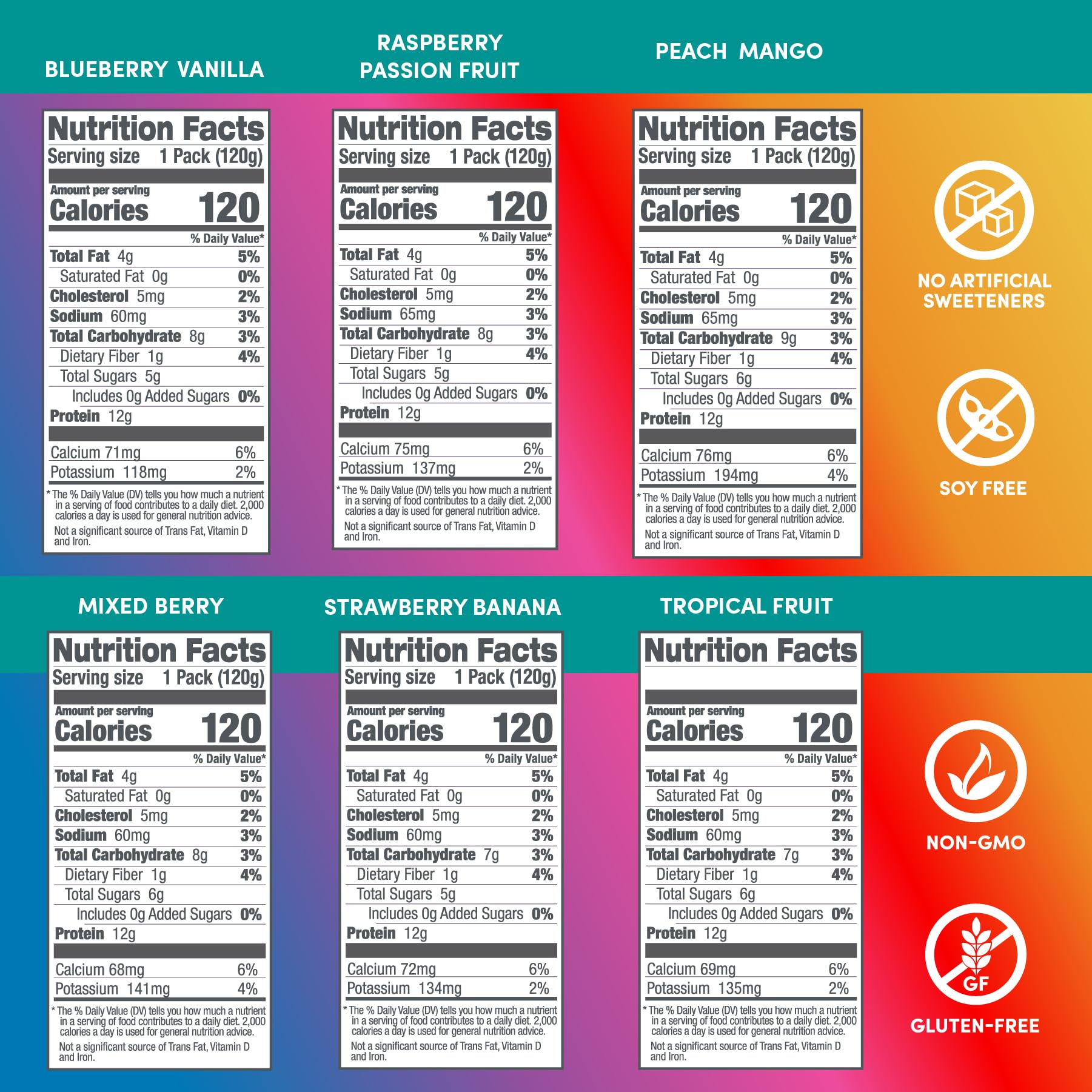 Foto 7 pulgar | Protein Smoothie Designer Wellness Real Fruit  12 G De Proteína - Venta Internacional.