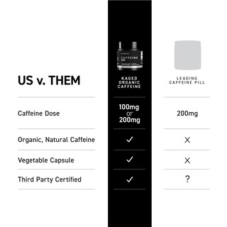 Foto 7 | Suplemento De Cafeína Kaged Purcaf 100 Mg 100 Pastillas De Cafeína - Venta Internacional.