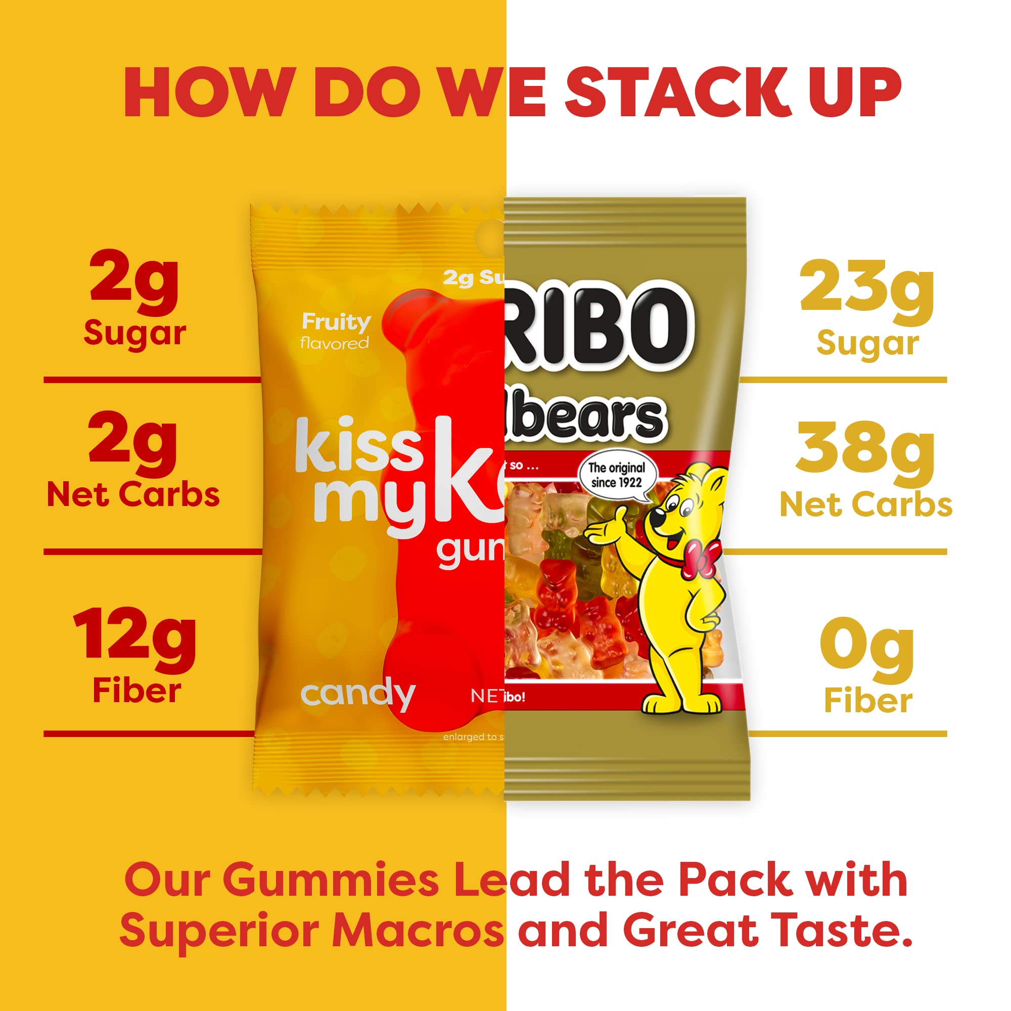 Foto 4 | Gummy Bears Kiss My Keto Sin Azúcar  Paquete De 12 Unidades Con Alto Contenido De Fibra - Venta Internacional.