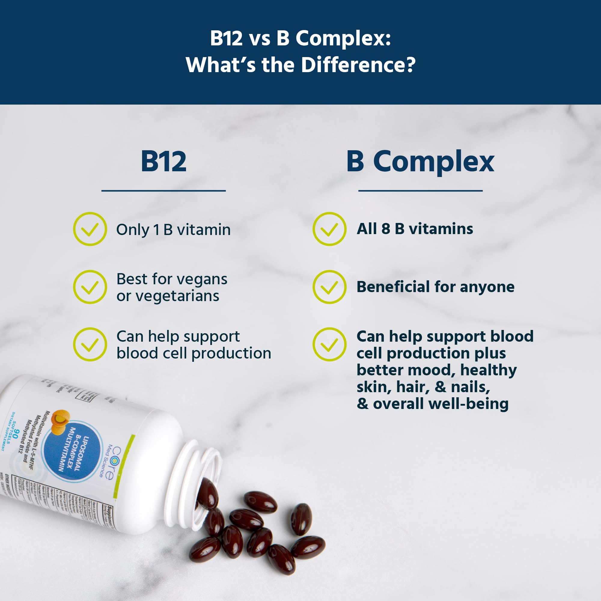 Foto 4 pulgar | Complemento Multivitamínico B Liposomal Metilado Core Med Science  90 Cápsulas Blandas - Venta Internacional.