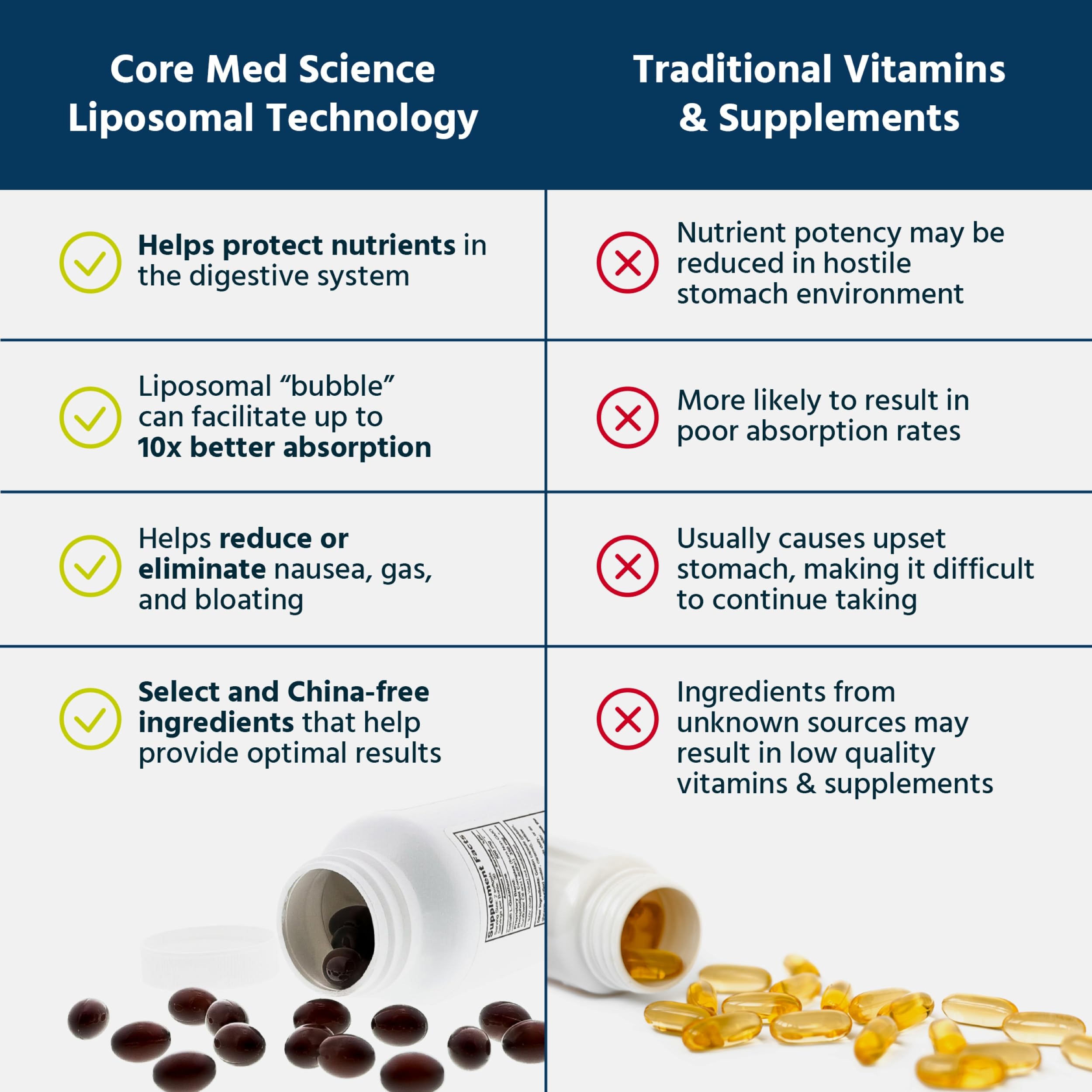 Foto 4 | Complemento Multivitamínico B Liposomal Metilado Core Med Science  90 Cápsulas Blandas - Venta Internacional.