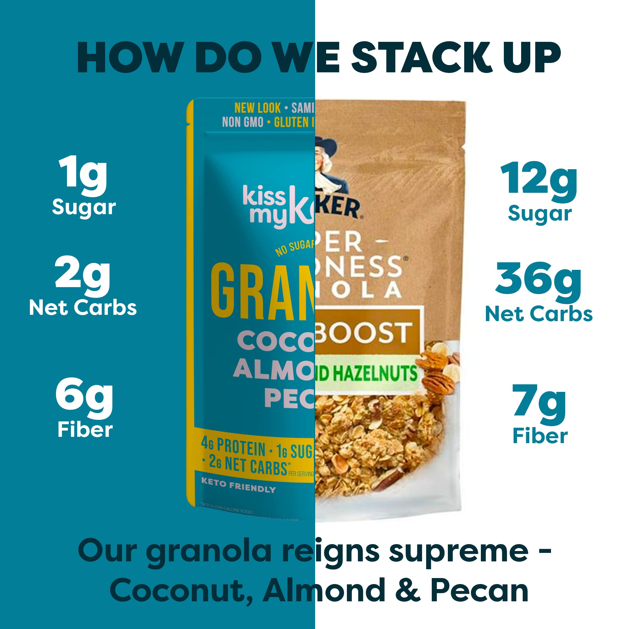 Foto 5 | Granola Cereal Kiss My Keto  Coco  Almendras Y Nueces  Bajas En Carbohidratos - Venta Internacional.