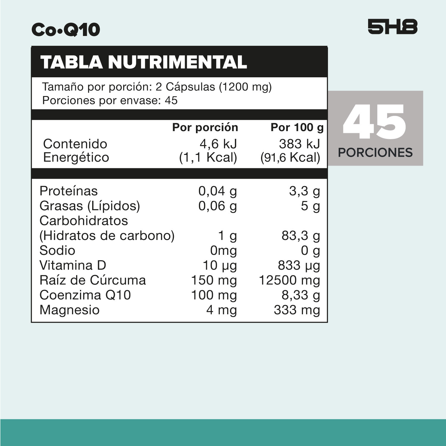 Foto 3 pulgar | 5h8 Coq10 90 Caps