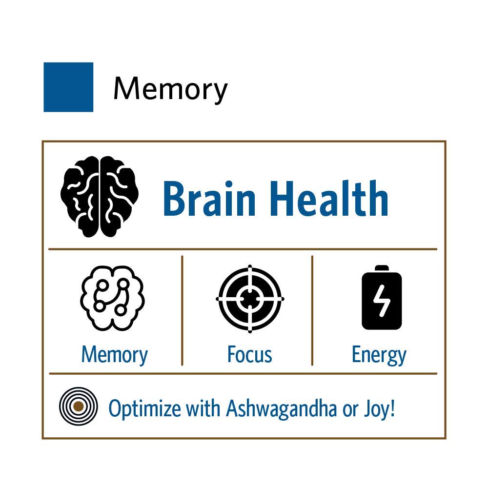 Foto 8 pulgar | Suplemento Organic India Memory Brain Herbal 90 Cápsulas - Venta Internacional.
