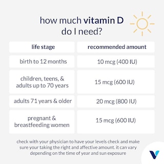 Foto 5 | Suplemento De Vitamina D3 De The Vitamin Shoppe 1000 Ui 200 Cápsulas Blandas - Venta Internacional.
