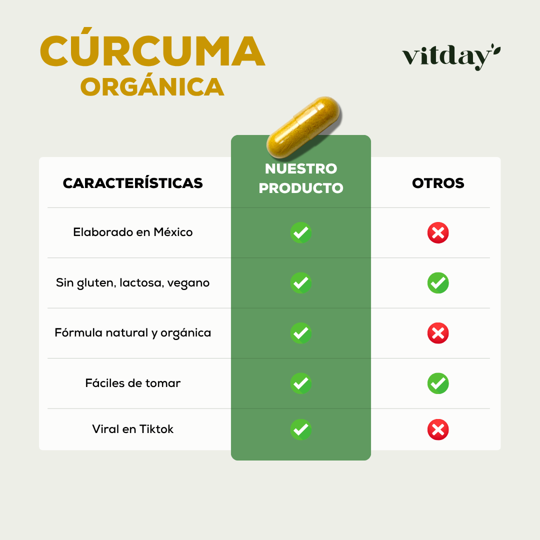 Foto 6 pulgar | Cúrcuma Vitday Vitagold 60 Cápsulas