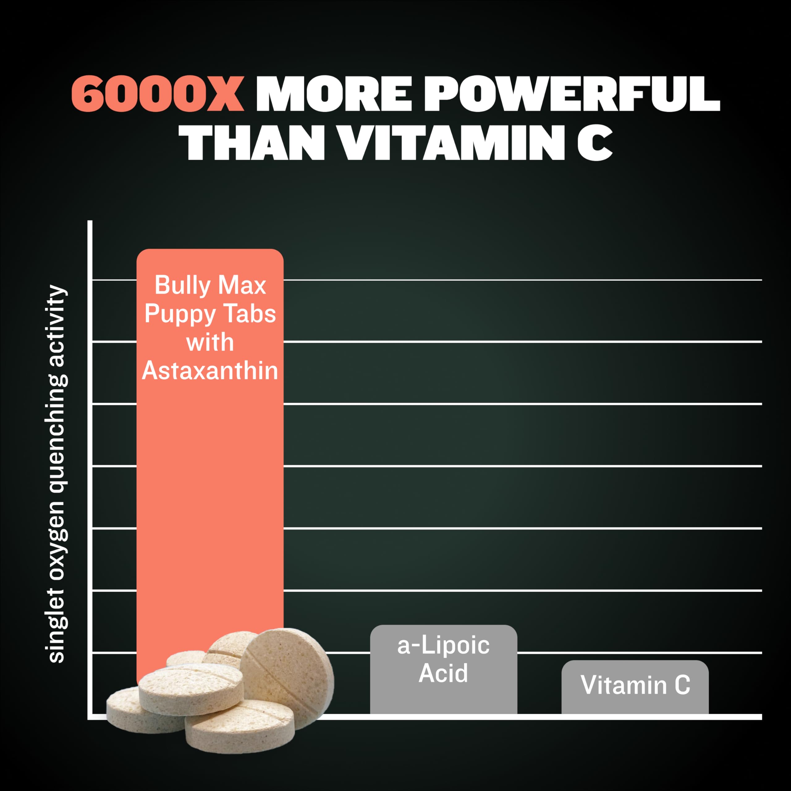 Foto 7 | Suplemento Bully Max Puppy Vitamins 30 Comprimidos - Venta Internacional.