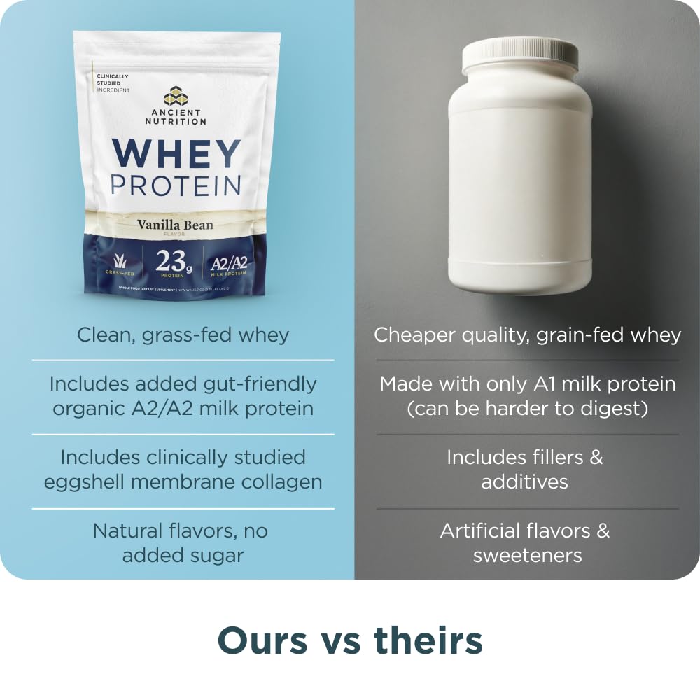Foto 6 pulgar | Whey Protein Ancient Nutrition  Alimentado Con Pasto  23 G De Proteína De Vainilla - Venta Internacional.