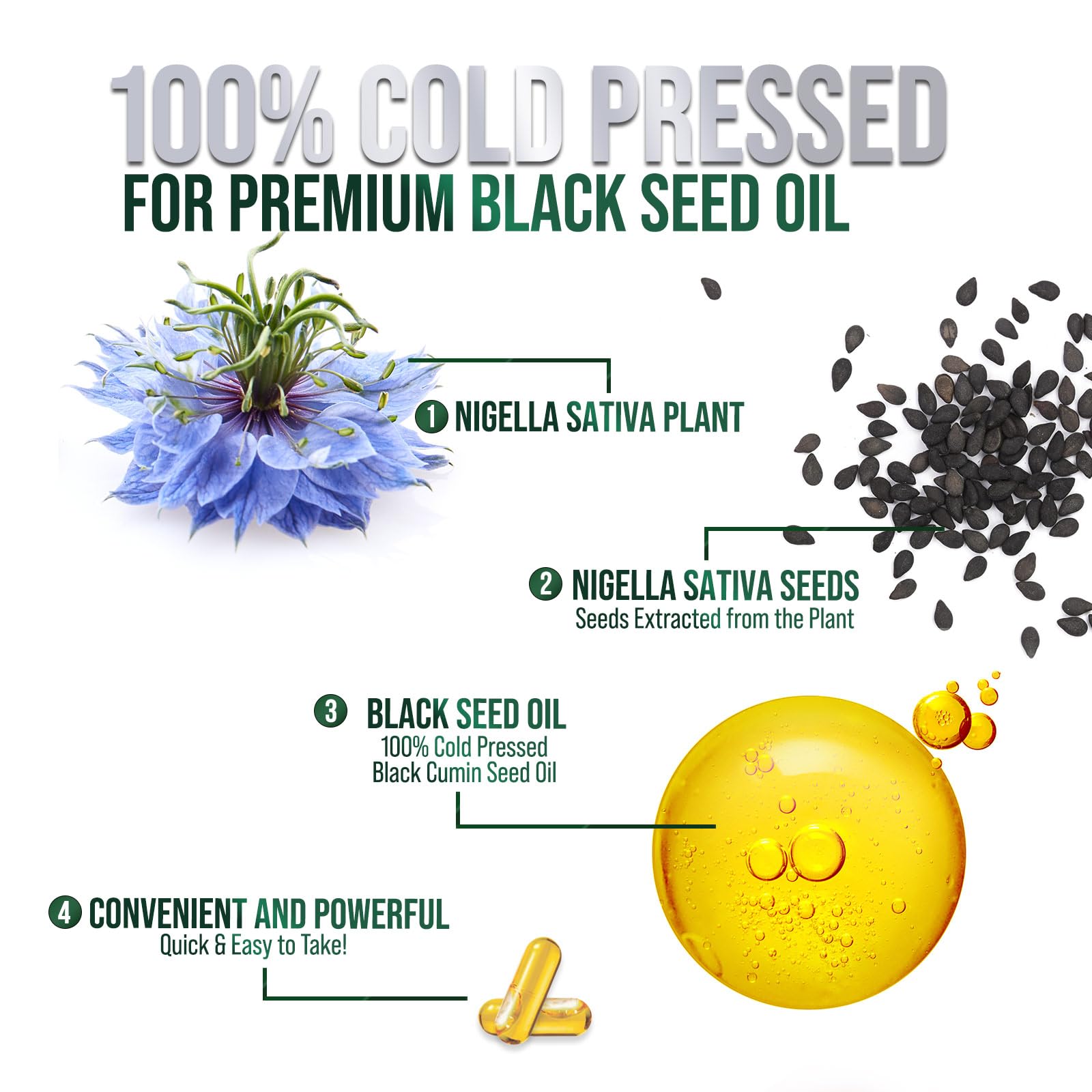 Foto 3 | Suplemento De Aceite De Semilla Negra De Nature's Nutrition  1000 Mg  120 Cápsulas Blandas - Venta Internacional.