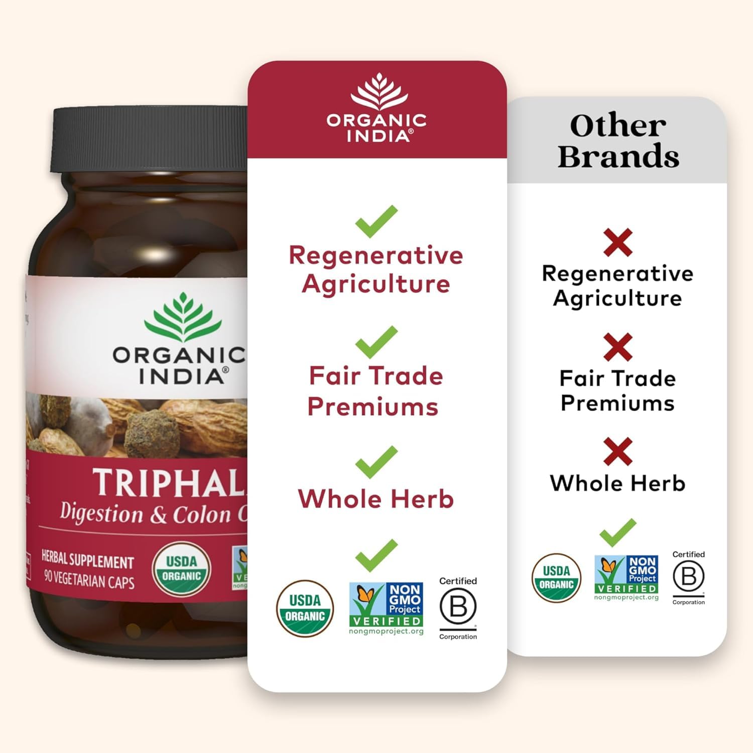Foto 6 pulgar | Suplemento Organic India Triphala Capsules 60 Cápsulas - Venta Internacional.