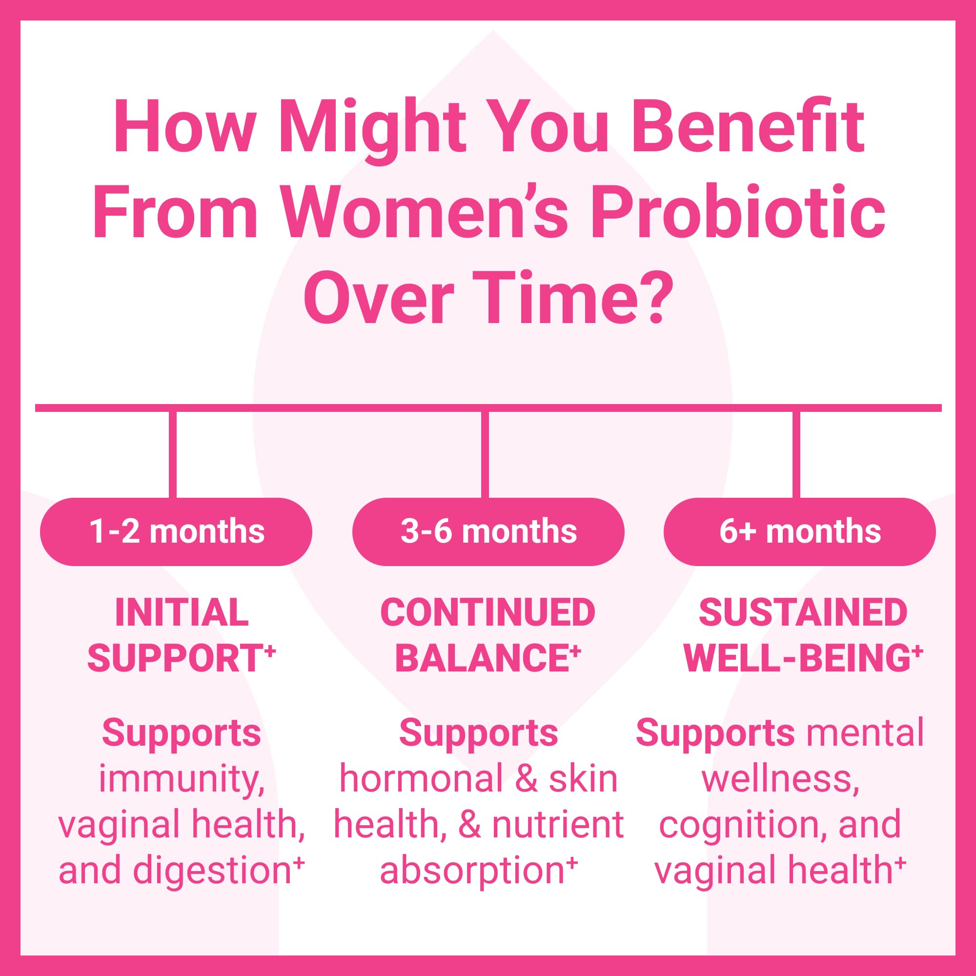 Foto 5 pulgar | Probióticos Luma Nutrition Para Mujeres Con Prebióticos 50 B Cfu 60 Cápsulas - Venta Internacional.