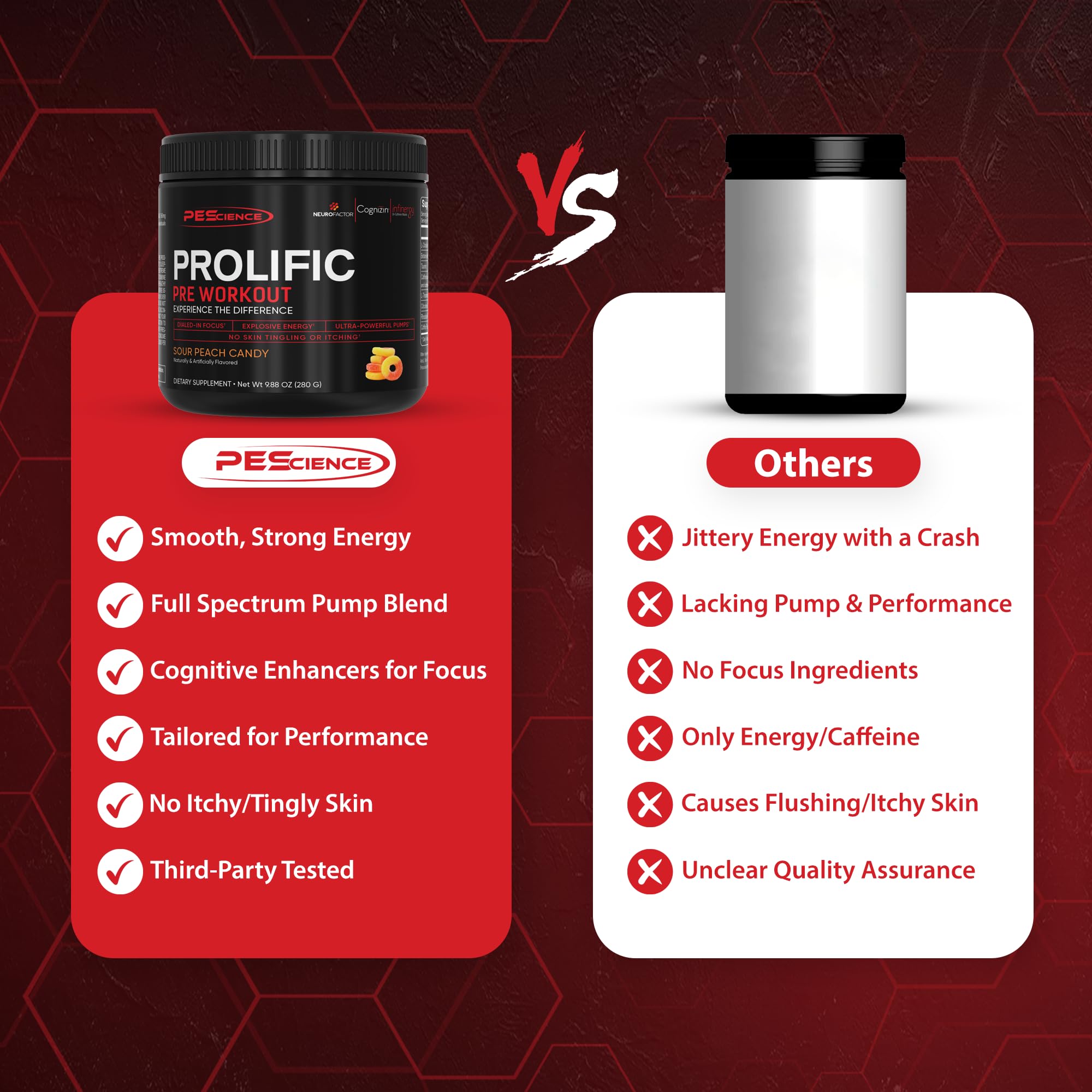 Foto 5 | Pre Workout Powder Pescience Prolific Para Hombres Y Mujeres  40 Dosis - Venta Internacional.