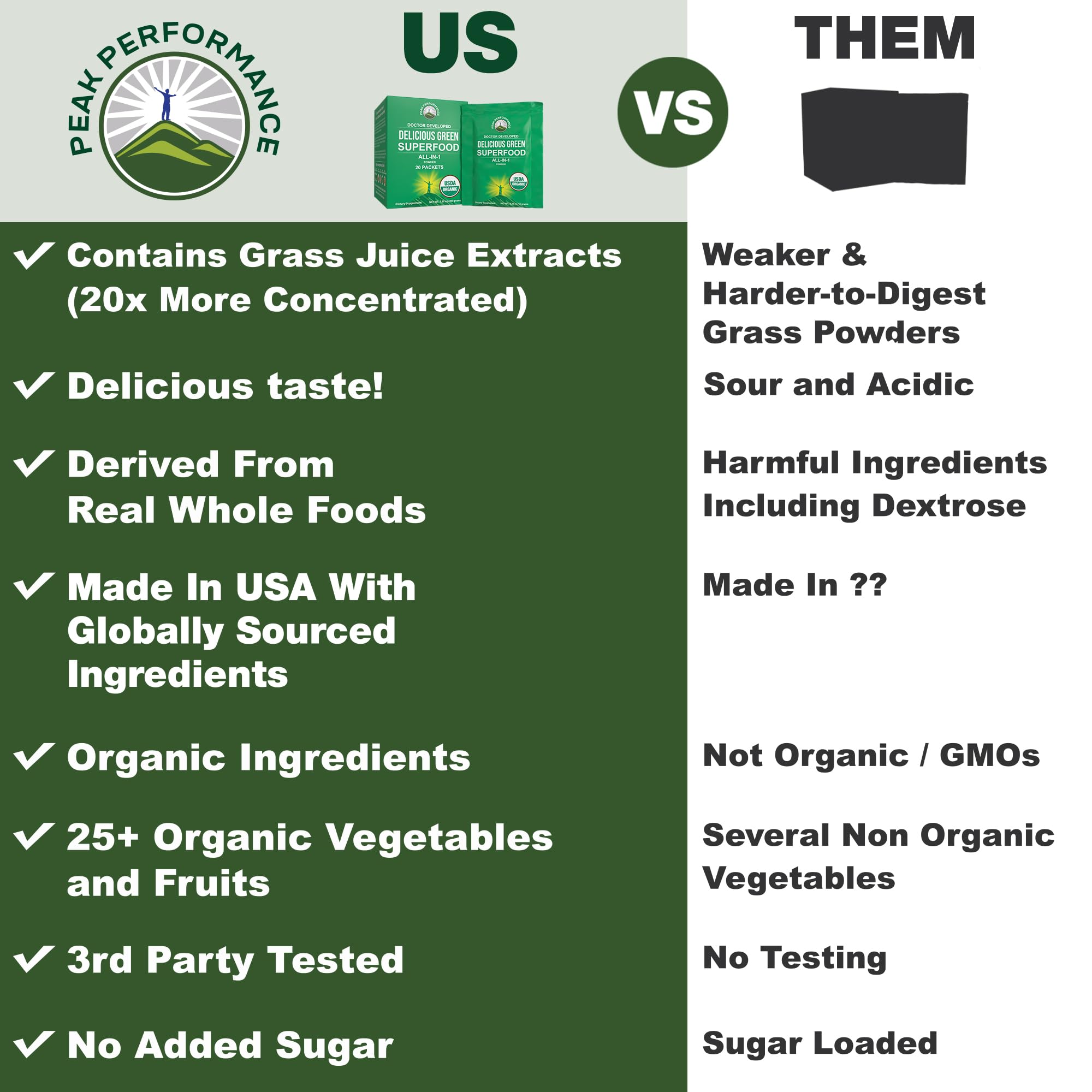 Foto 3 pulgar | Superfood Powder Peak Performance Organic Greens  Paquete De 20 - Venta Internacional.