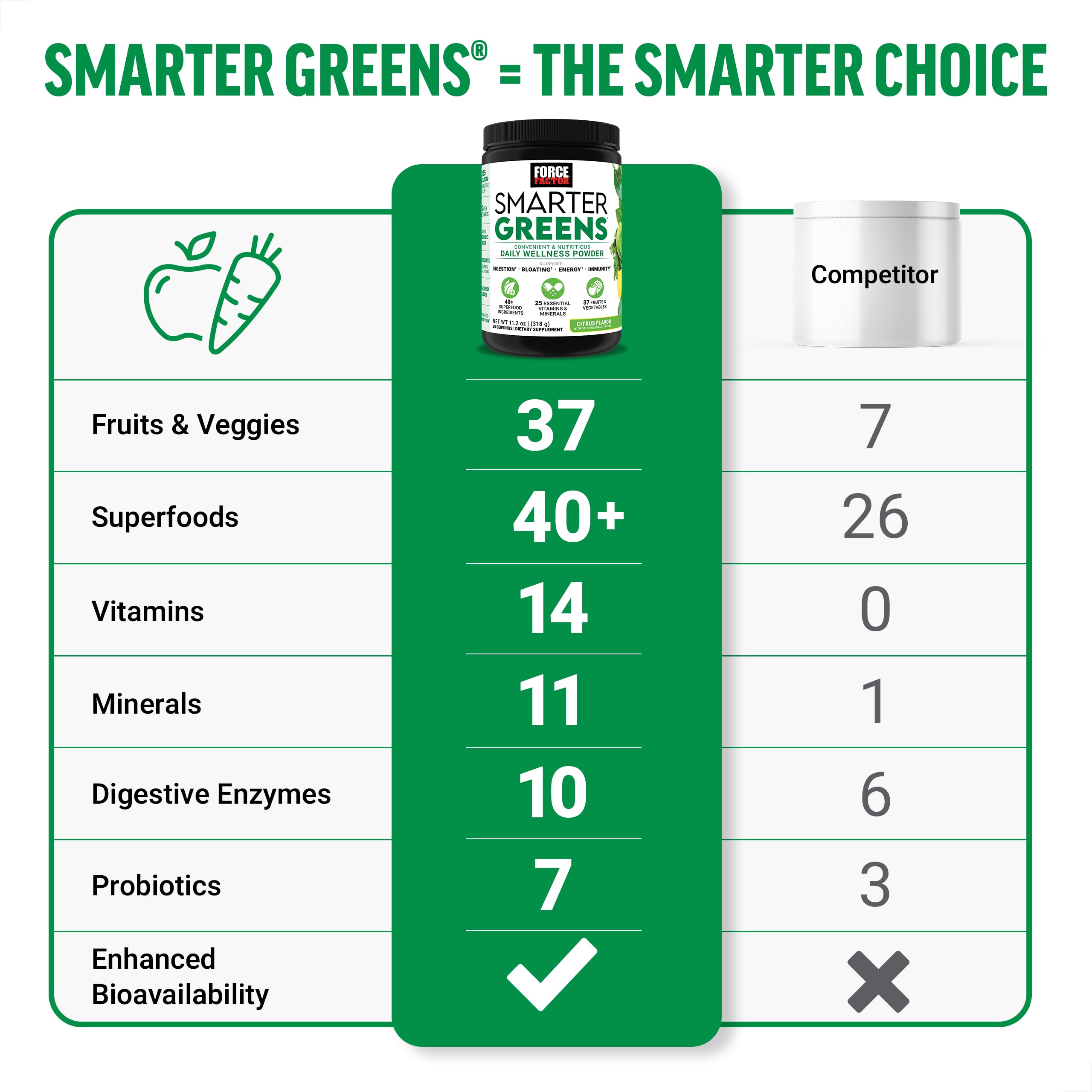Foto 4 pulgar | Polvo Wellness Force Factor Smarter Greens  30 Porciones - Venta Internacional.