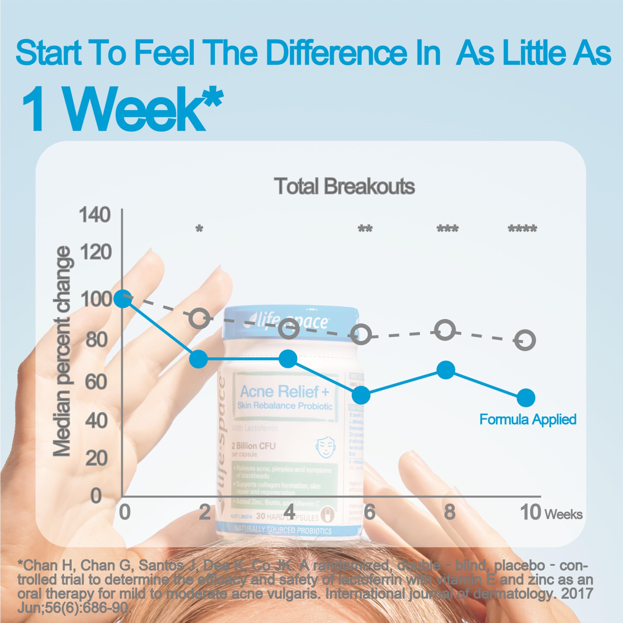 Foto 4 pulgar | Suplemento Probiótico Lifespace Acne Relief + Skin Rebalance - Venta Internacional.