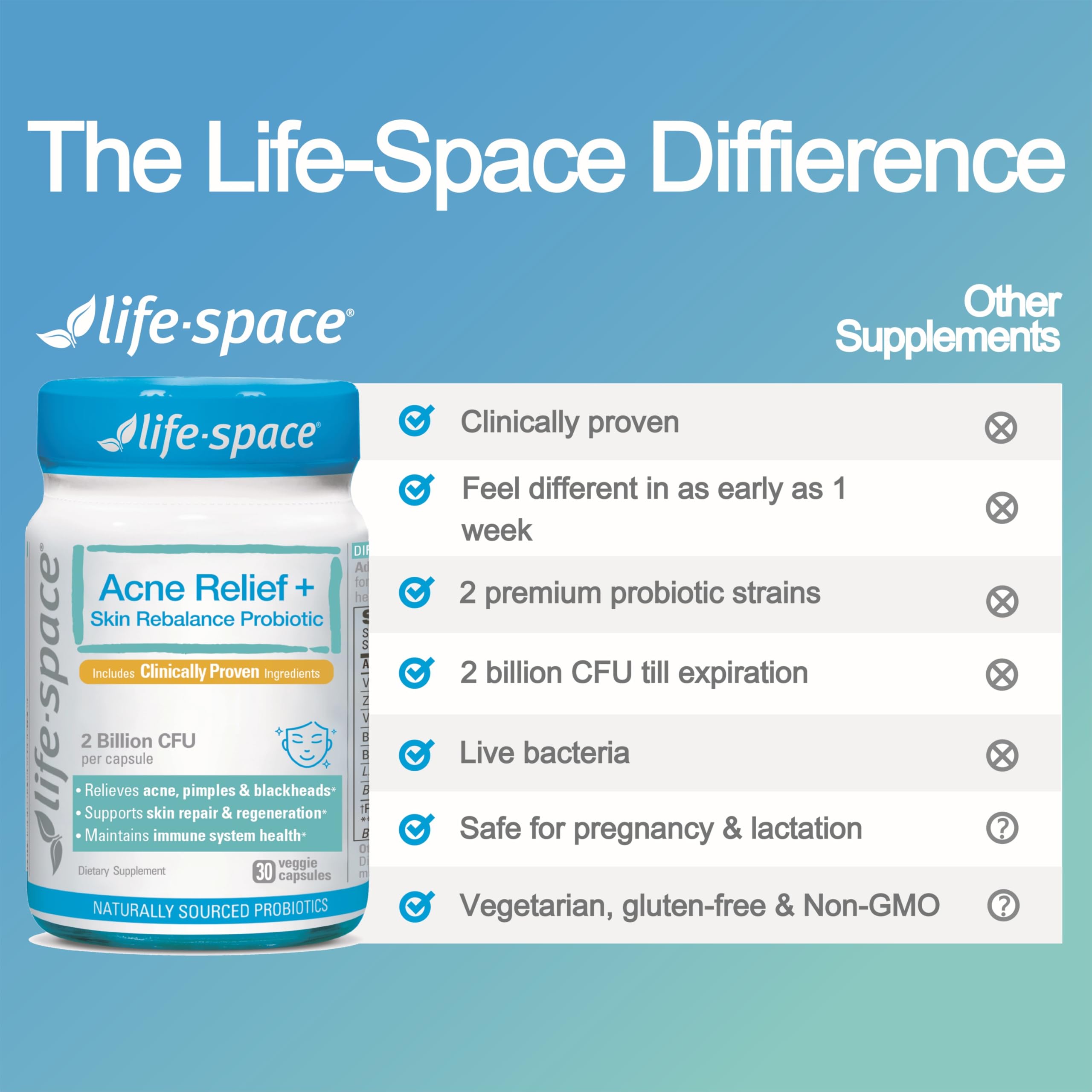 Foto 8 pulgar | Suplemento Probiótico Lifespace Acne Relief + Skin Rebalance - Venta Internacional.