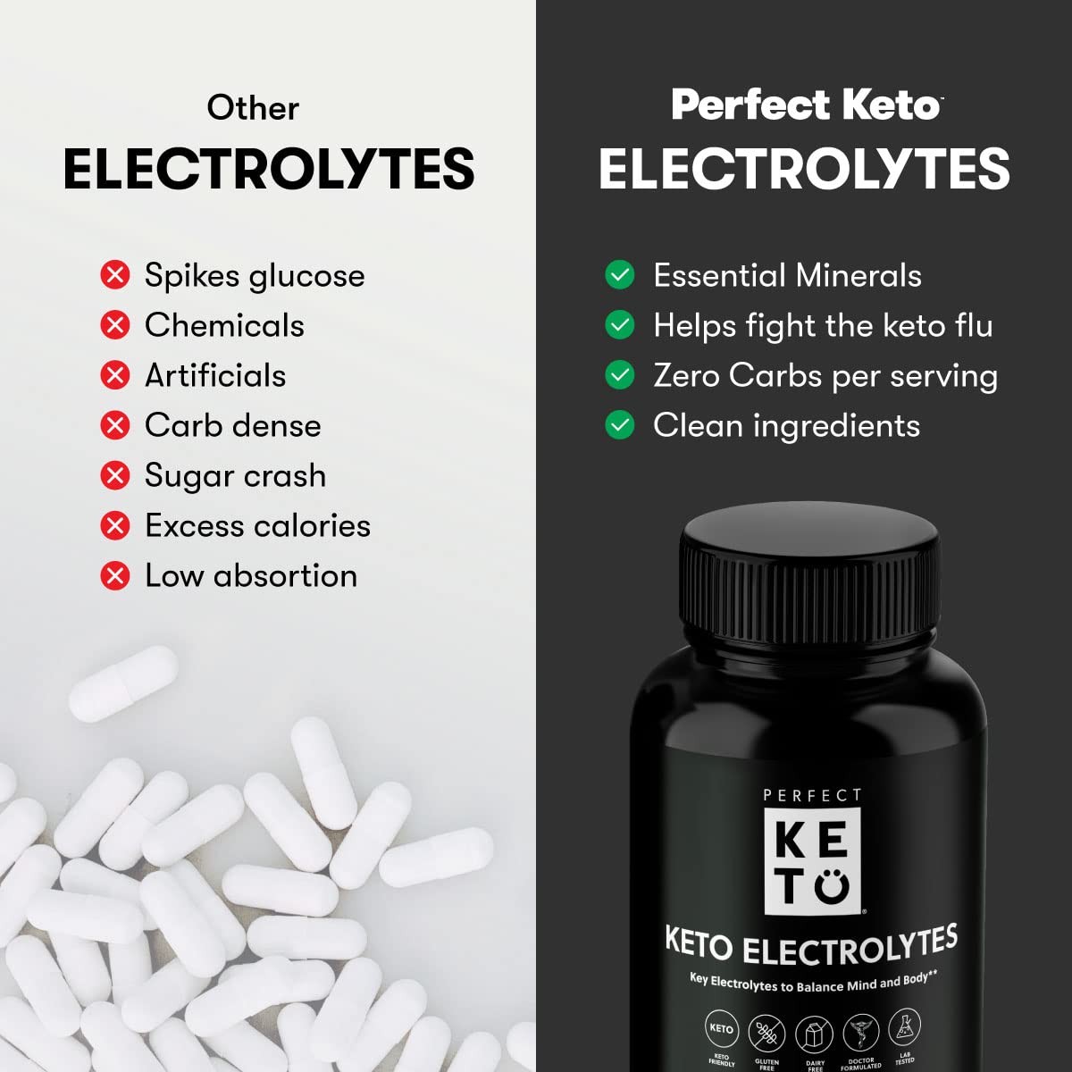 Foto 4 pulgar | Suplemento Electrolítico Perfect Keto Electrolytes 120 Cápsulas - Venta Internacional.