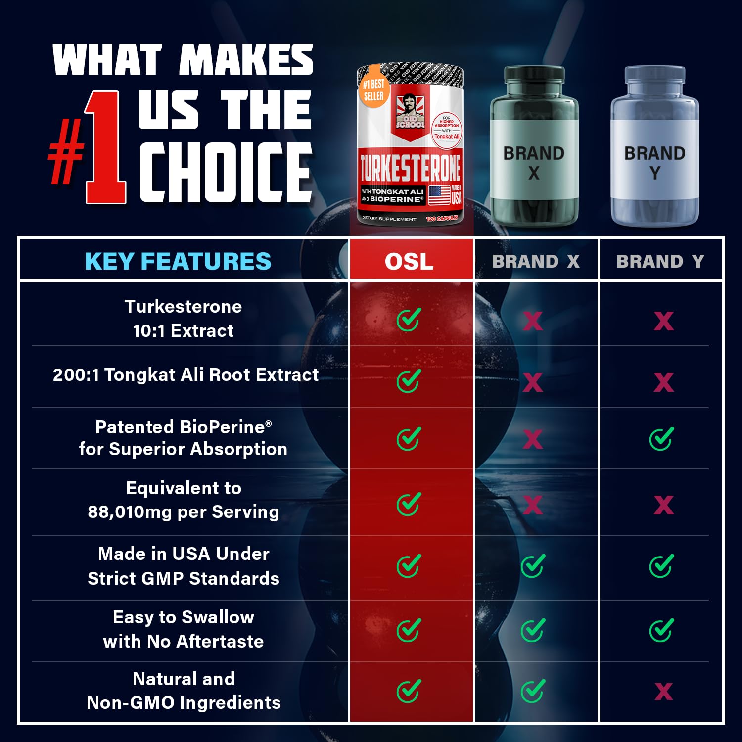 Foto 5 | Suplemento Old School Labs De 15 000 Mg De Turquesterona Para Hombres - Venta Internacional.