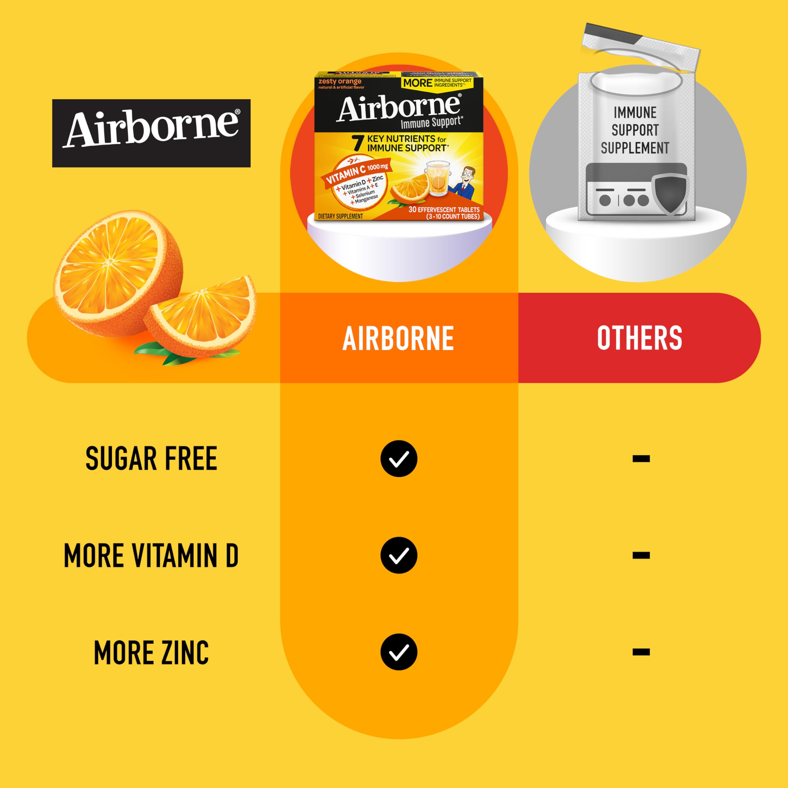 Foto 5 | Tabletas Efervescentes Airborne De 1000 Mg De Vitamina C Con Zinc - Venta Internacional.