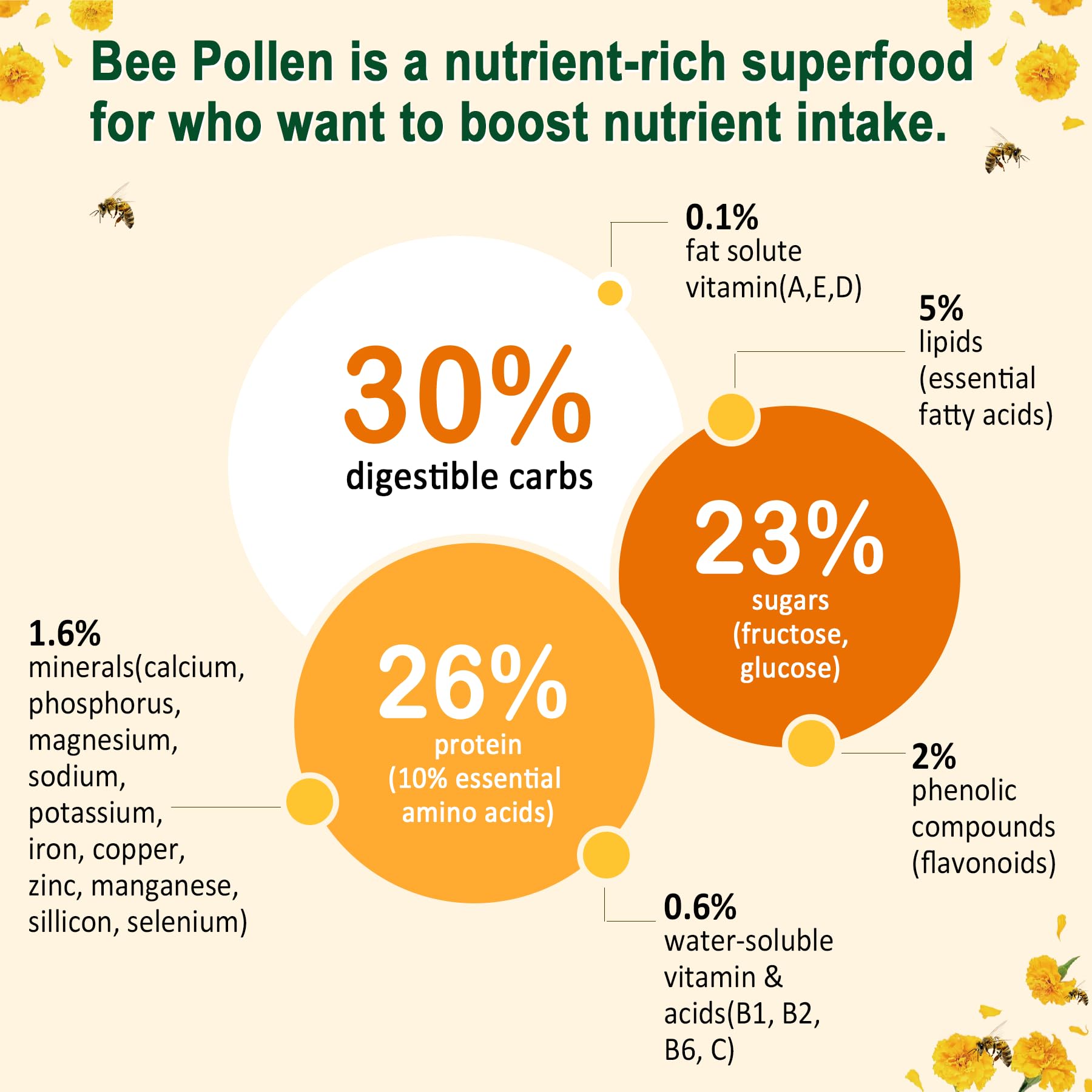 Foto 7 pulgar | Suplemento Lilicare Digestive Health & Weight Polen De Abeja 1000 Mg - Venta Internacional.