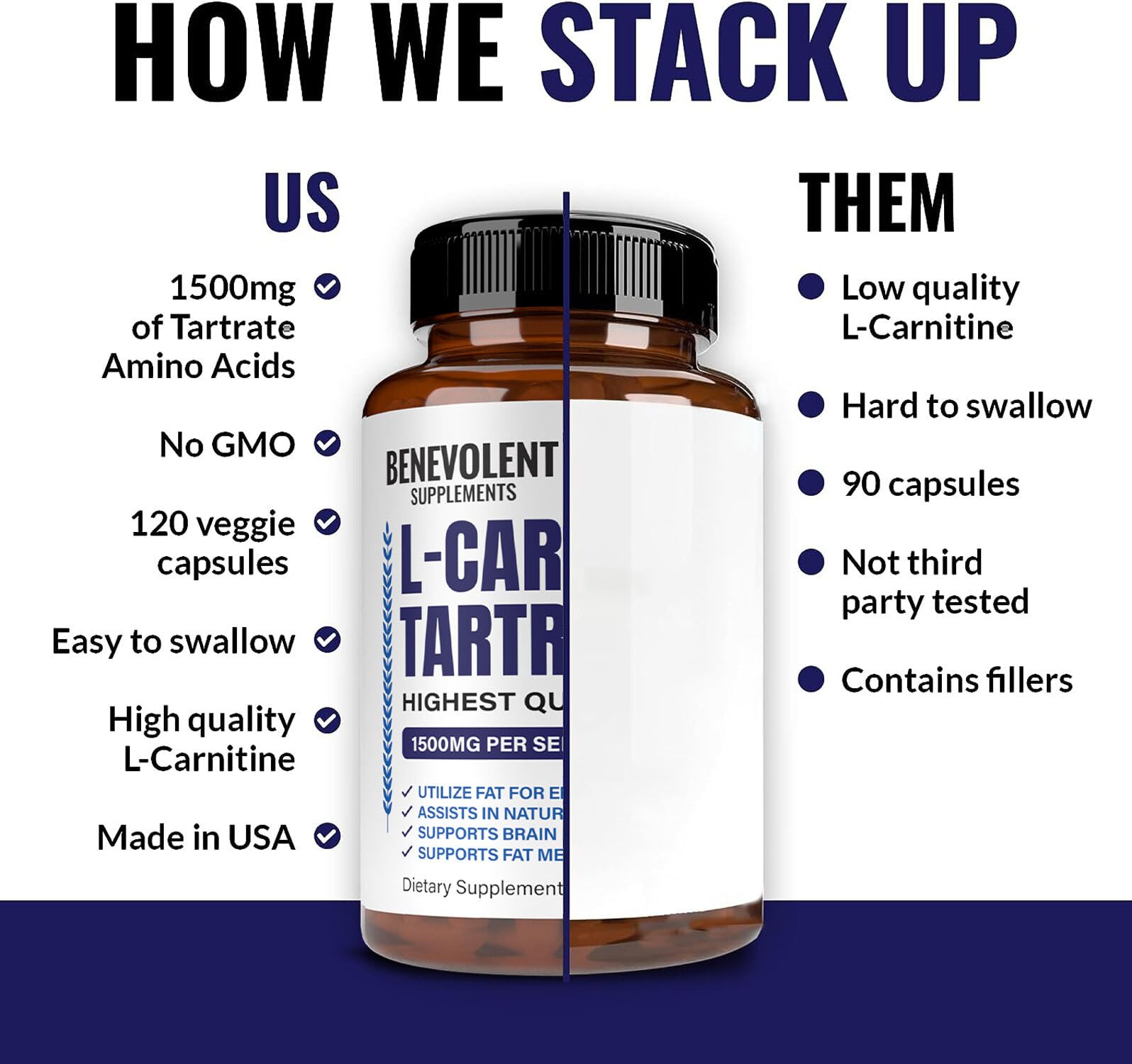 Foto 5 | Suplemento De Tartrato De L-carnitina Para Nutrición Benévola 1500 Mg - Venta Internacional.