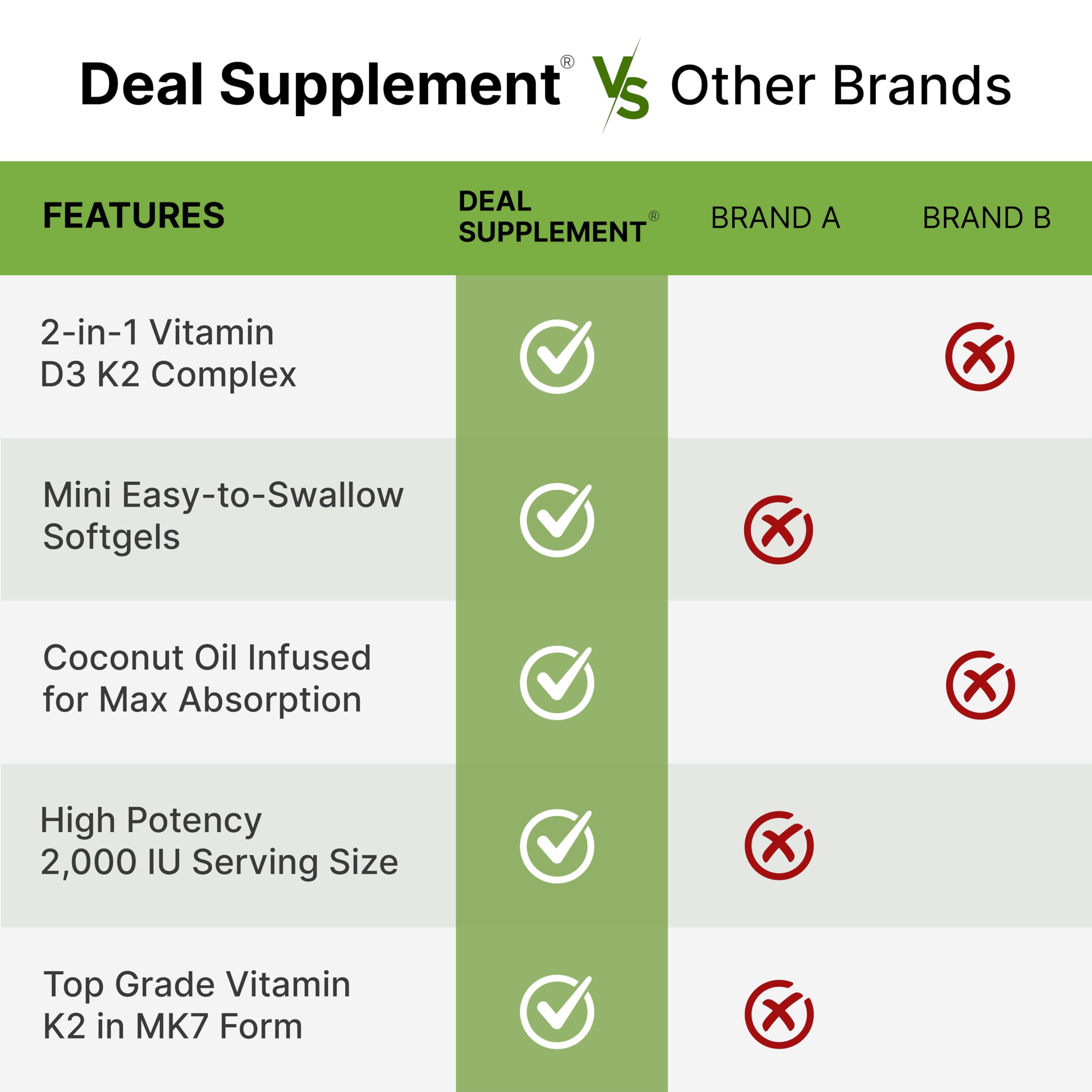 Foto 6 pulgar | Supplement Deal Supplement Sunshine Vitamina D3 De 2000 Ui Con Vitamina K2 - Venta Internacional.