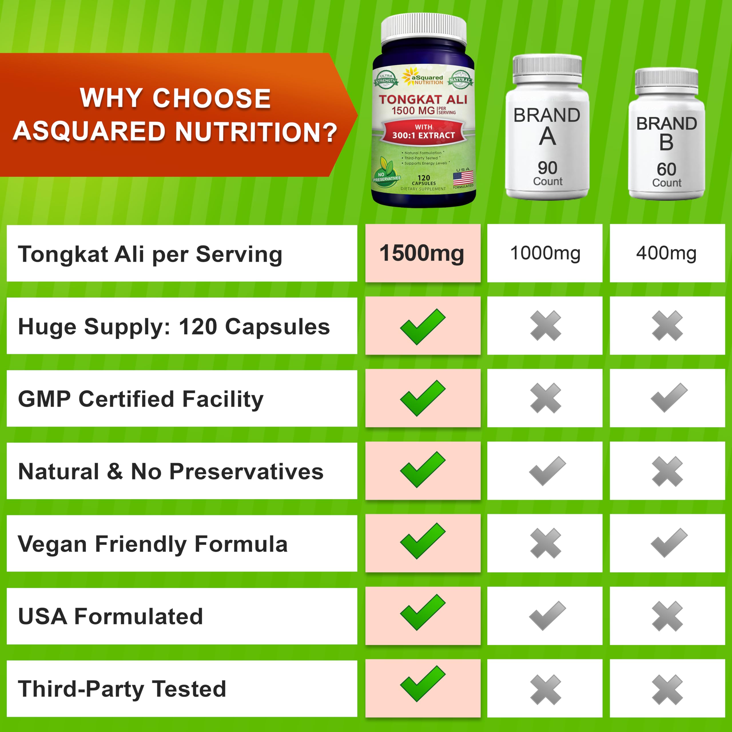 Foto 4 pulgar | Suplemento Asquared Nutrition Tongkat Ali 1500 Mg 120 Cápsulas - Venta Internacional.