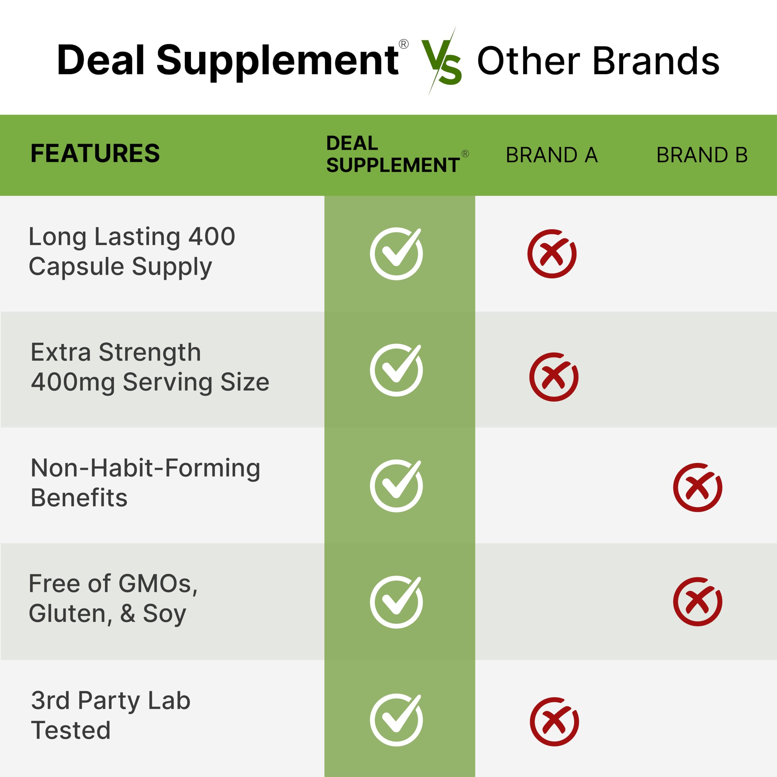 Foto 6 pulgar | Oferta De Suplementos: L-teanina  400 Mg  400 Cápsulas - Venta Internacional.