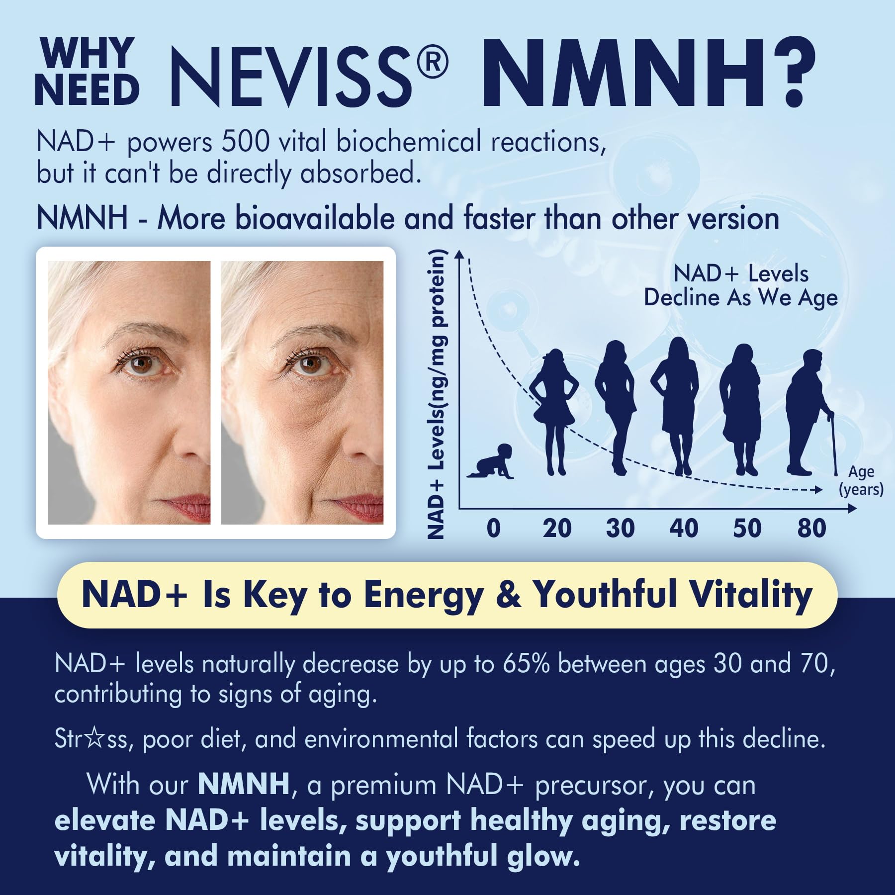 Foto 3 | Suplemento Neviss Nad+ Nmnh Liposomal De Última Generación  500 Mg  120 Cápsulas Blandas - Venta Internacional.