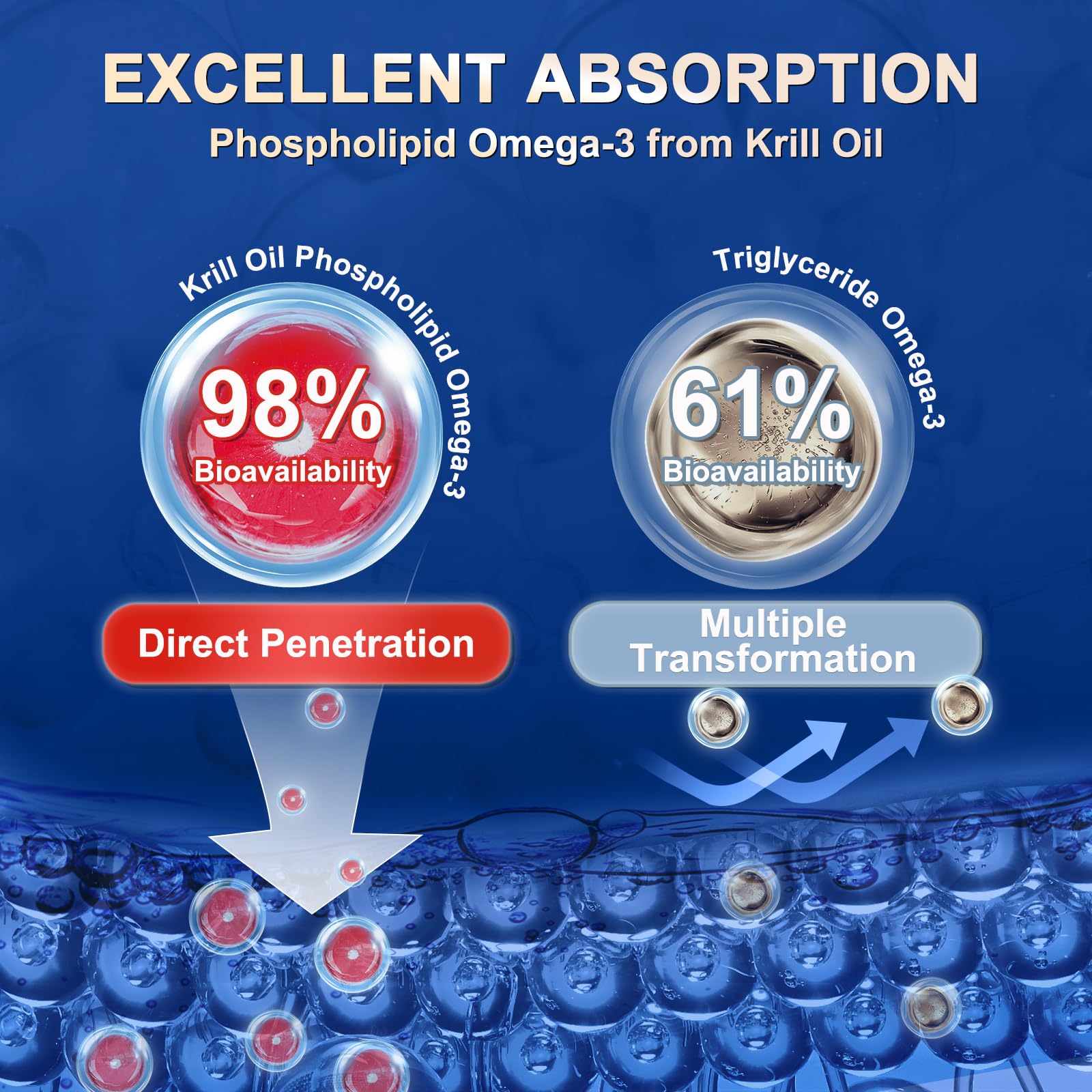 Foto 3 | Suplemento De Aceite De Krill Zebora 1200 Mg De Omega 3 Con Astaxantina - Venta Internacional.